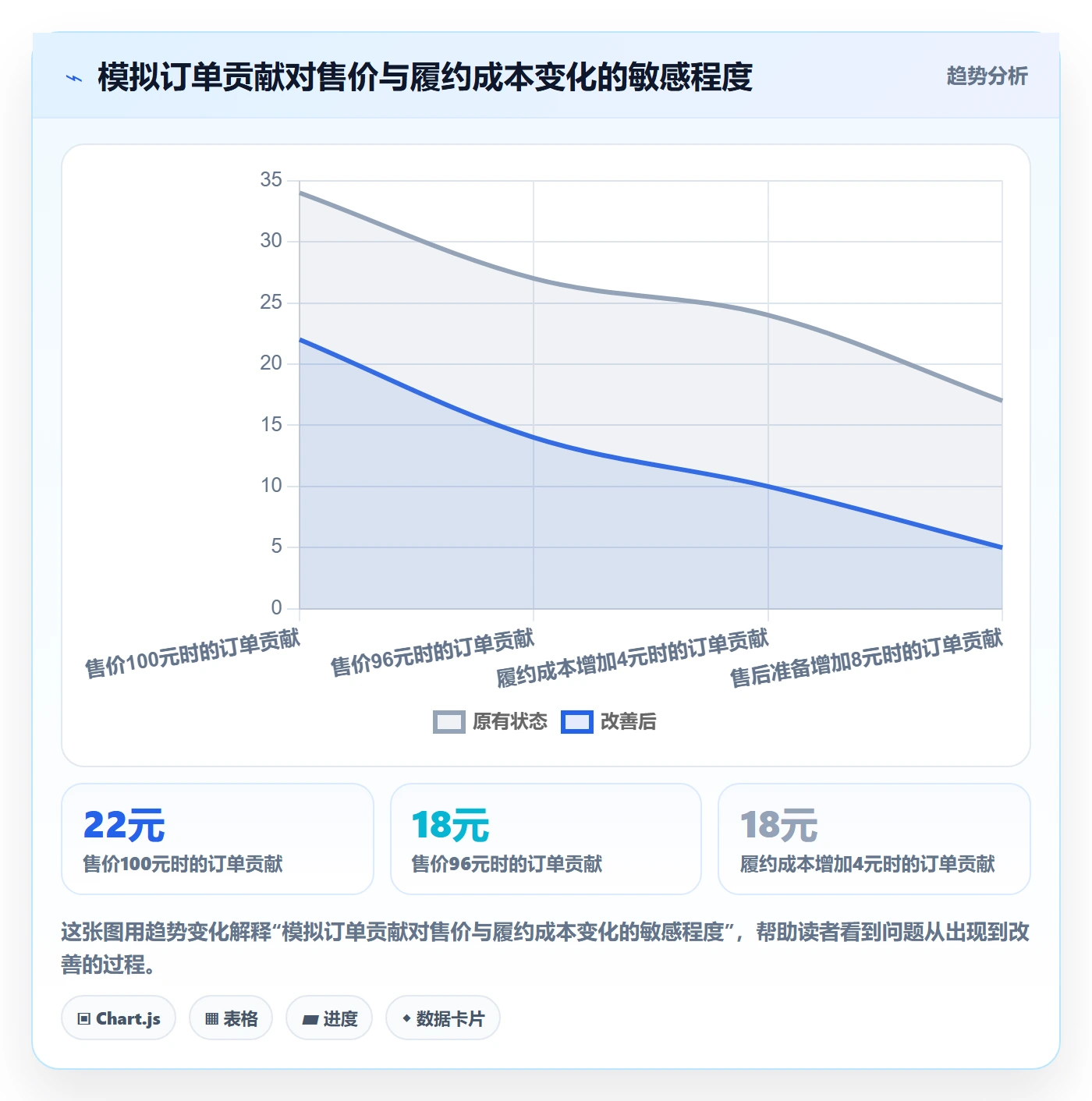 temu决策指南：用系统搭建判断半托管模式方案