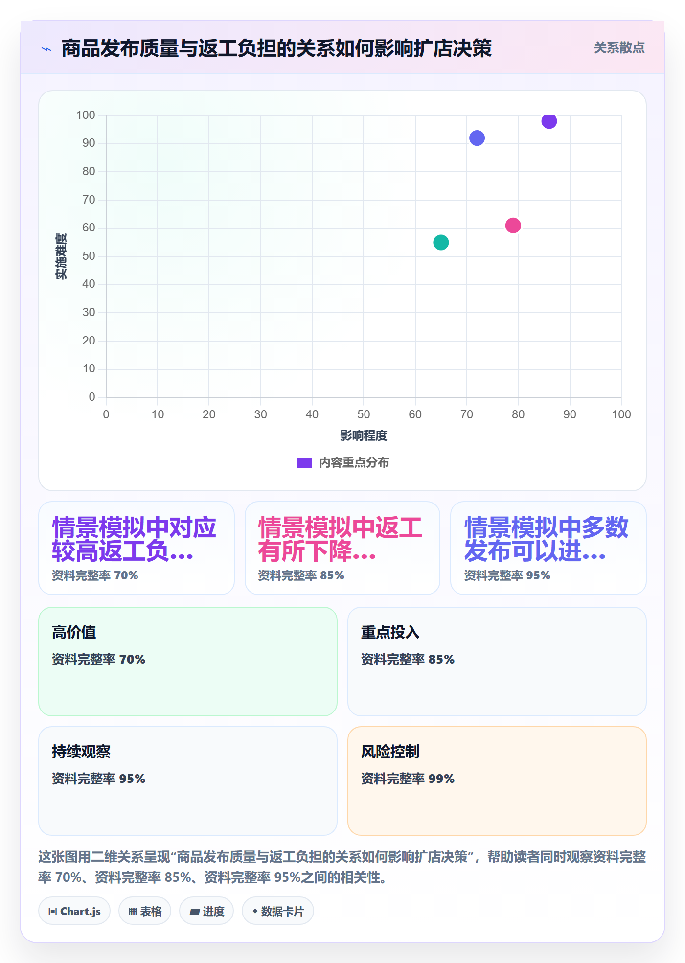 temu怎么优化？先从商品发布的多店经营入手