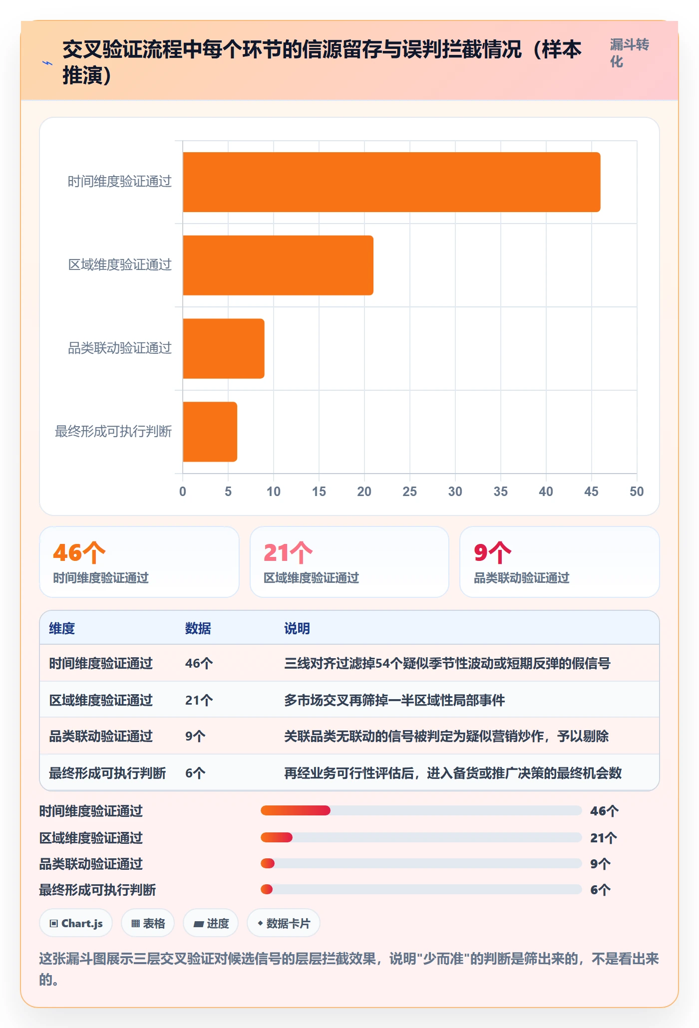 外贸数据分析平台数据方法：用市场趋势支撑进阶玩法判断