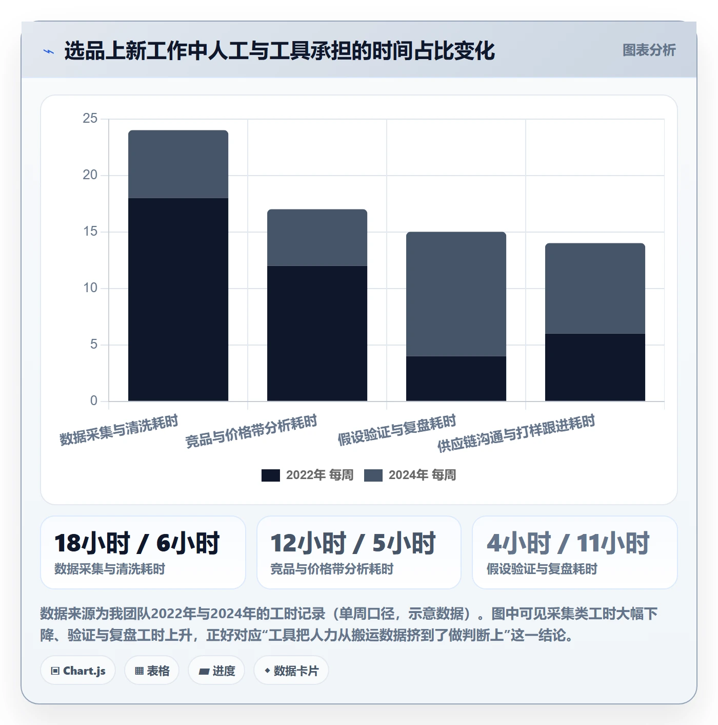 跨境电商运营怎么选？选品上新相关的趋势观察判断标准