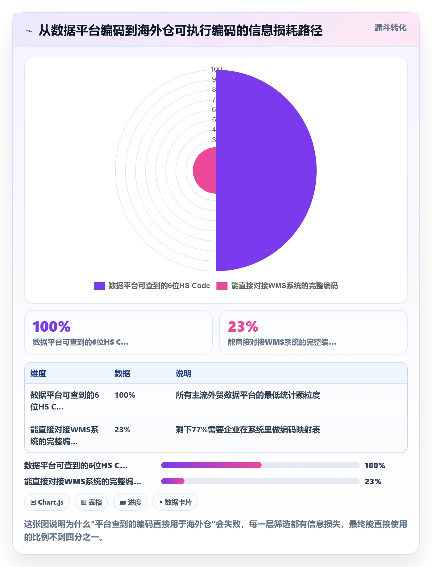 外贸数据分析平台使用技巧：商品编码对应的海外仓管理方法