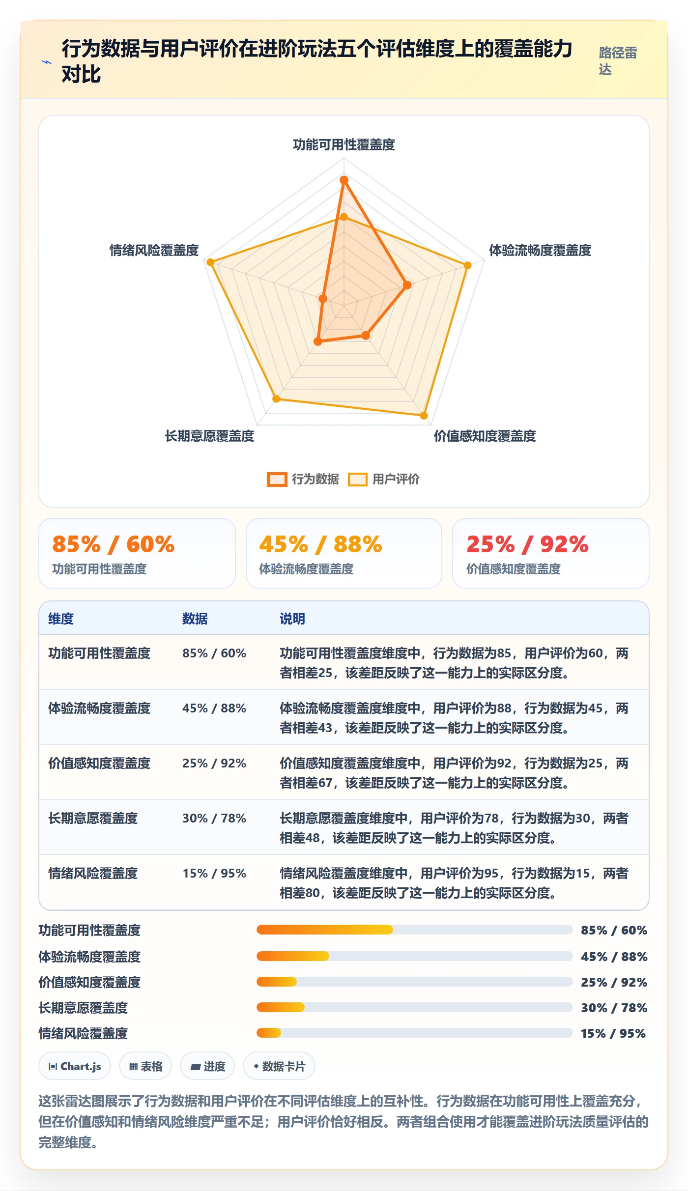商品分析检查方法：通过用户评价评估进阶玩法质量