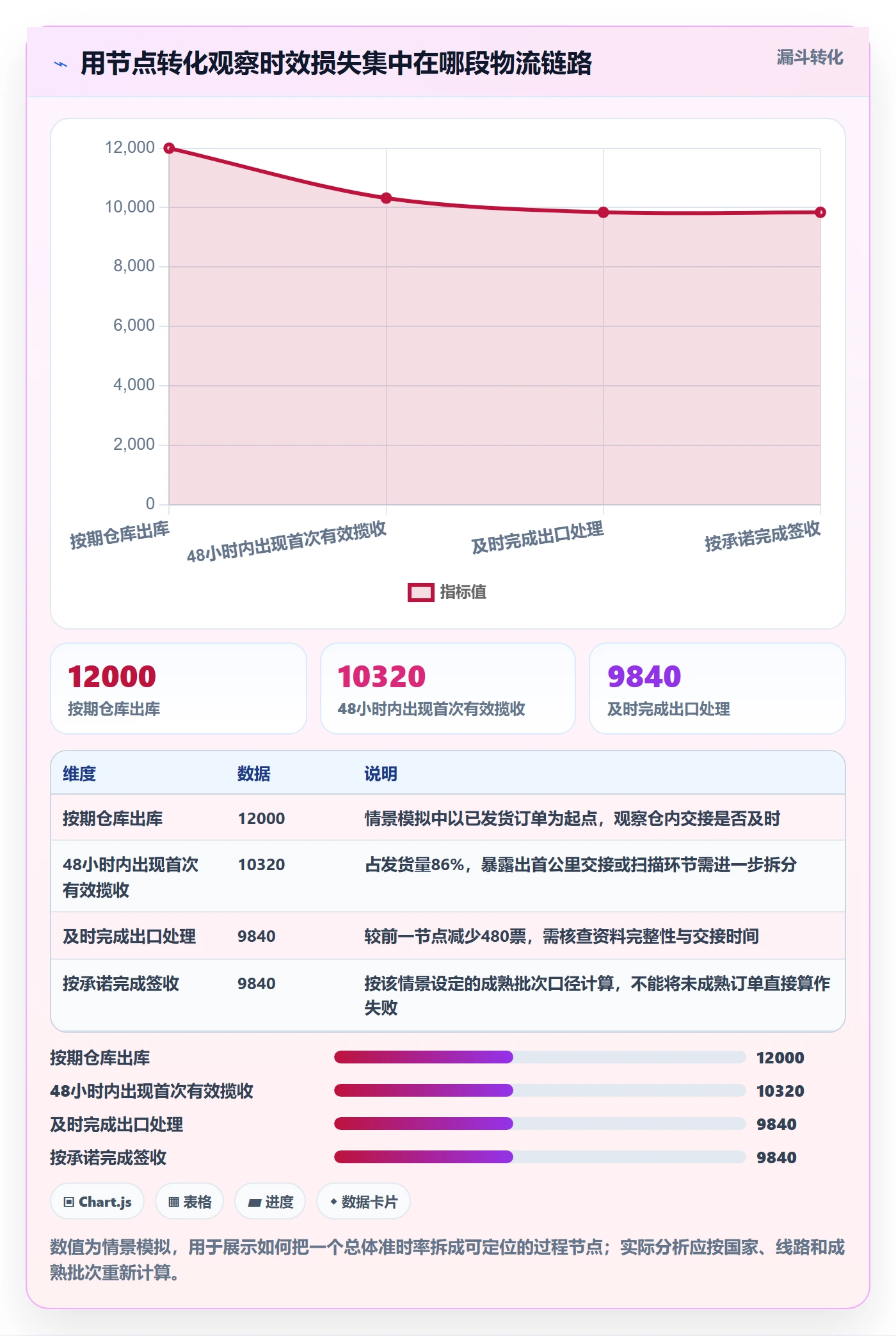 跨境电商基础课：跨境物流相关的季度复盘一次讲透