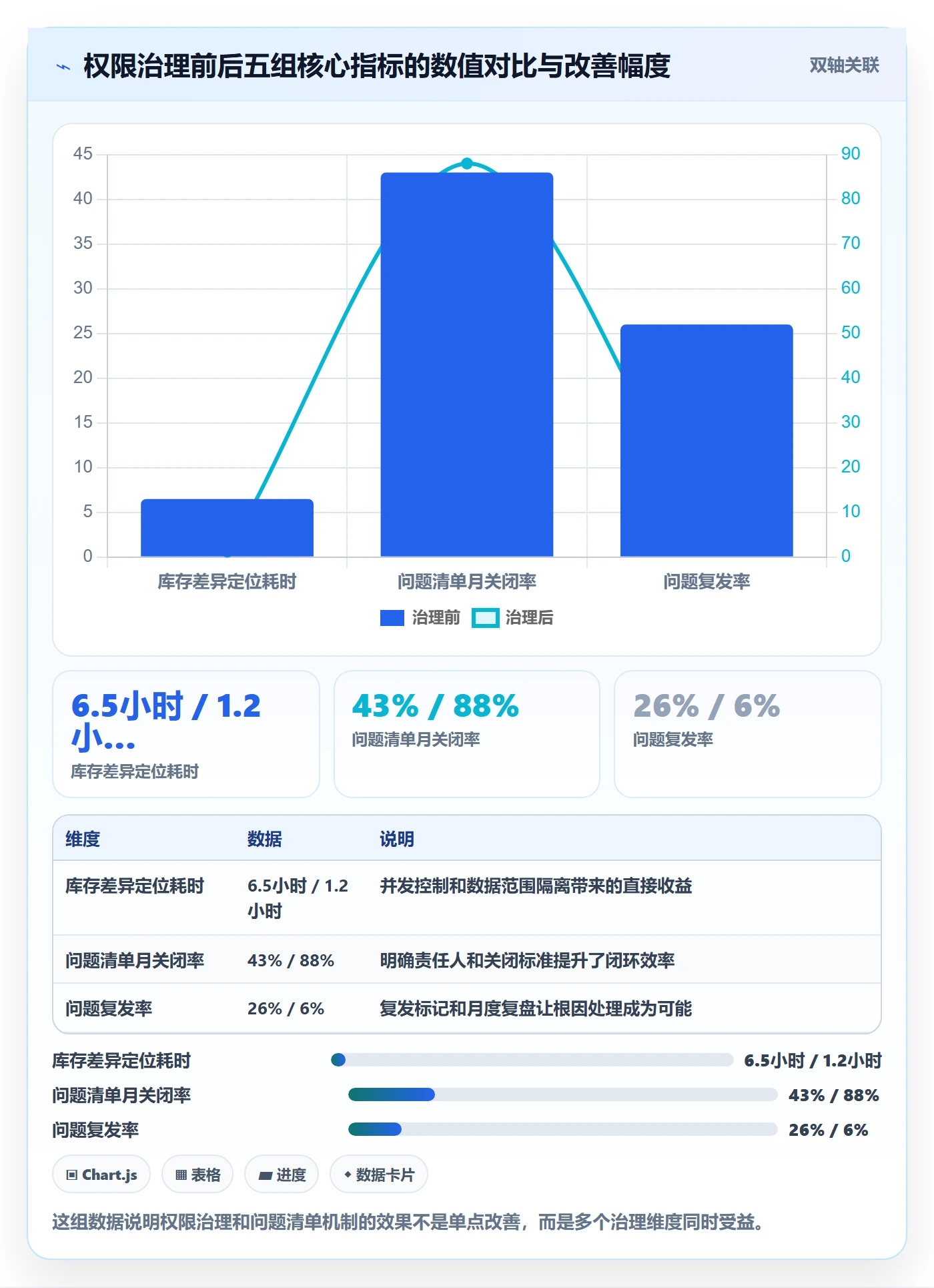 erp跨境电商建设路线：从权限管理到问题清单分几步
