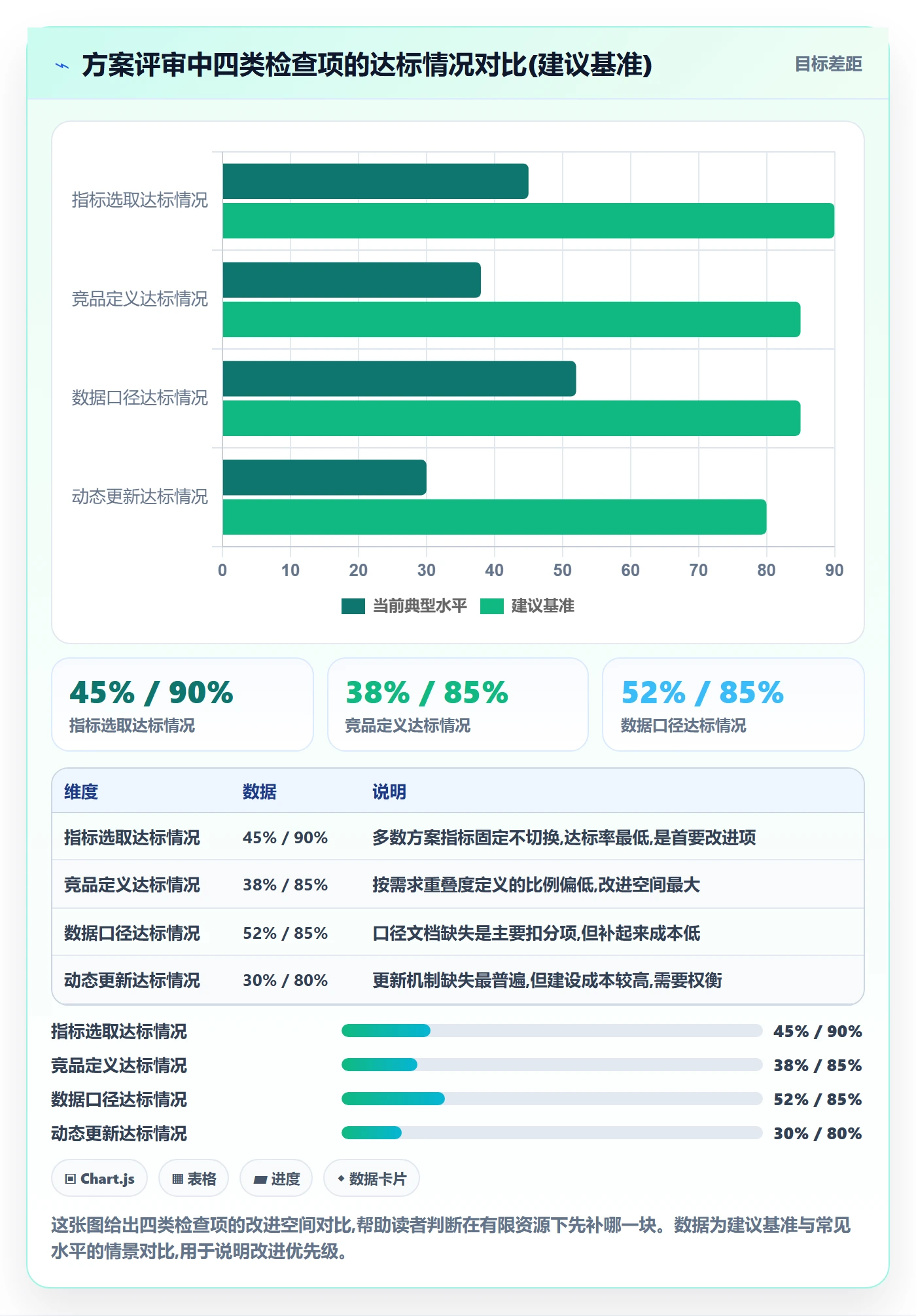 商品分析方案设计：竞争强度场景的常见误区怎么做