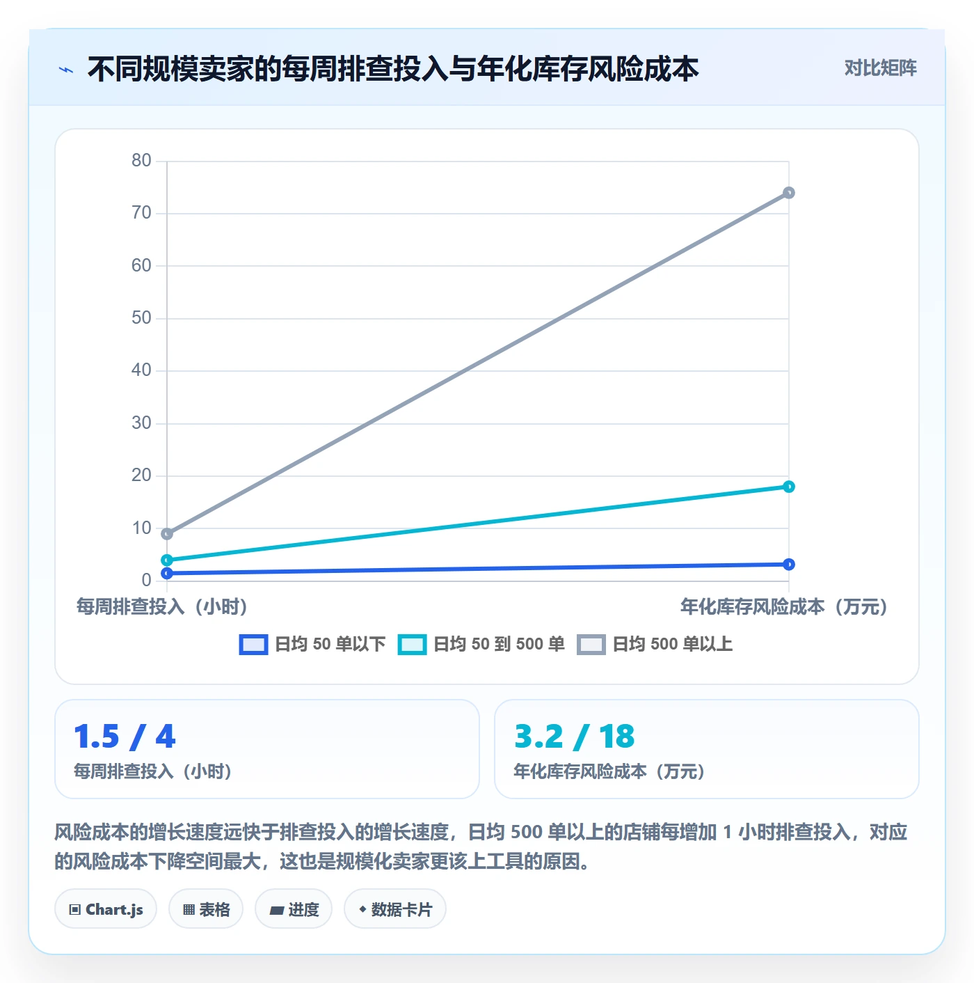 亚马逊软件基础课：库存管理相关的风险排查一次讲透