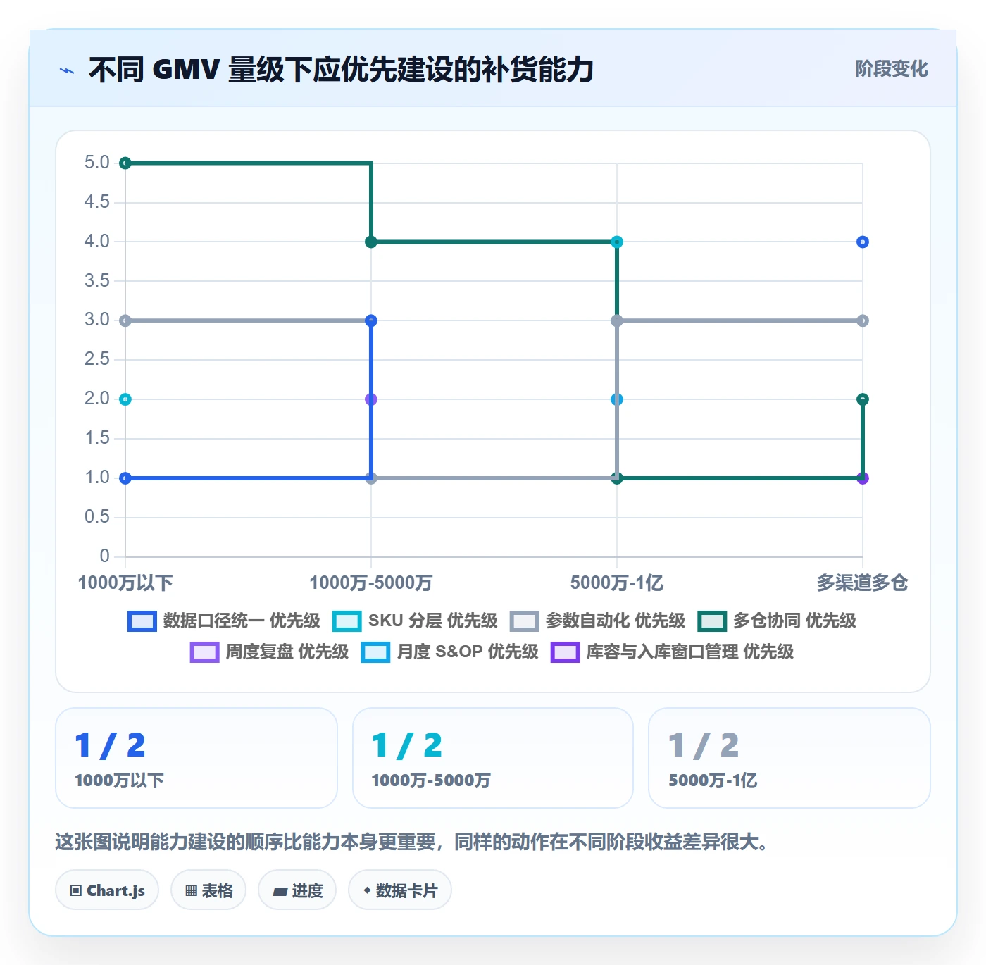 erp跨境电商运营框架：把采购补货纳入本地化运营