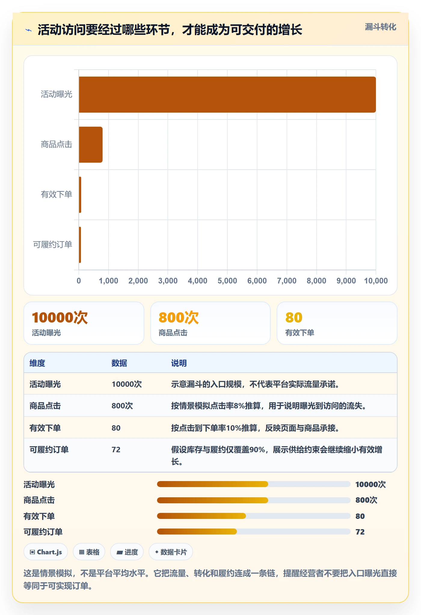 想做好temu，先掌握增长策略中的活动流量