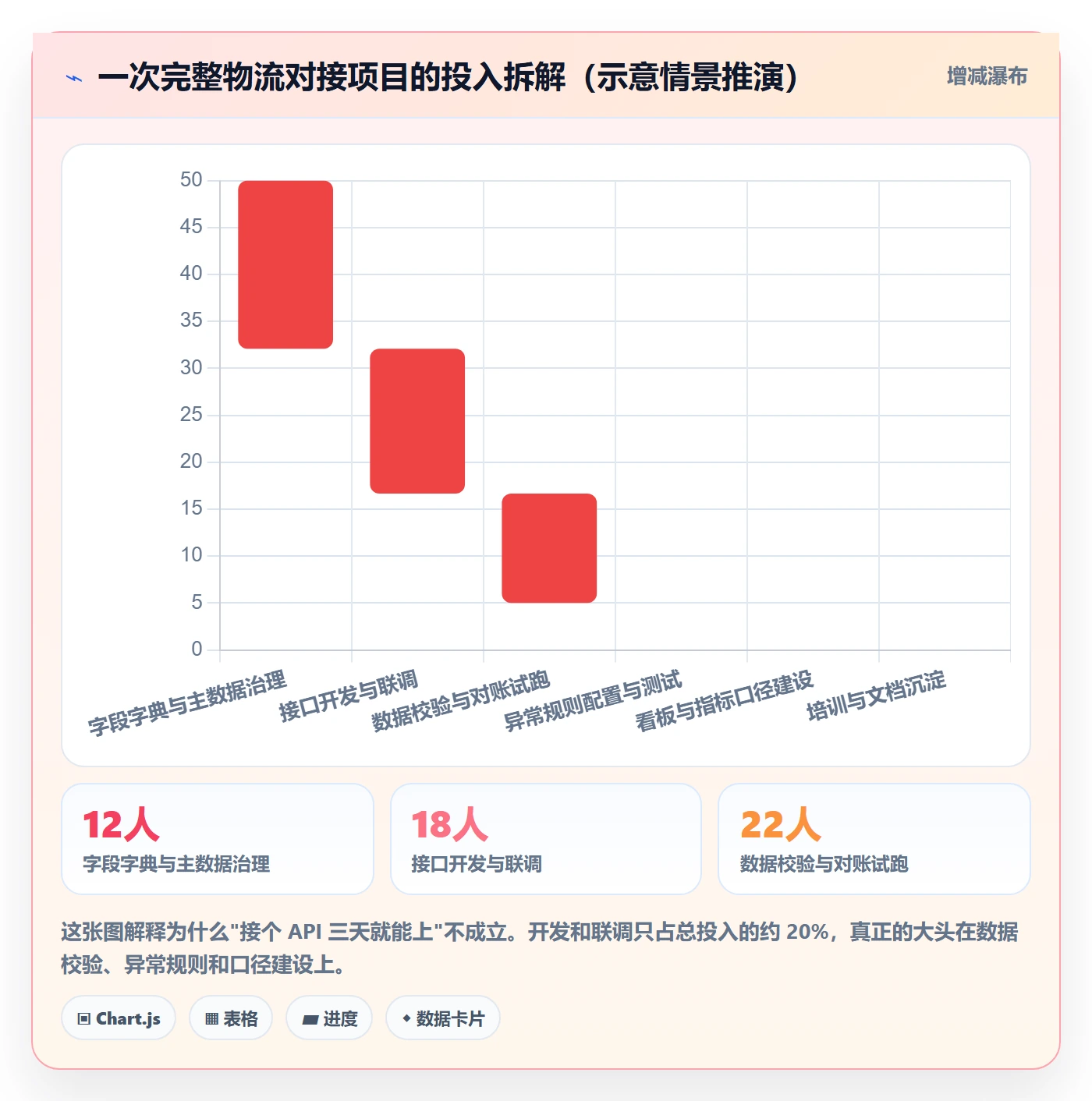 erp跨境电商优化清单：物流对接与指标体系的关键动作