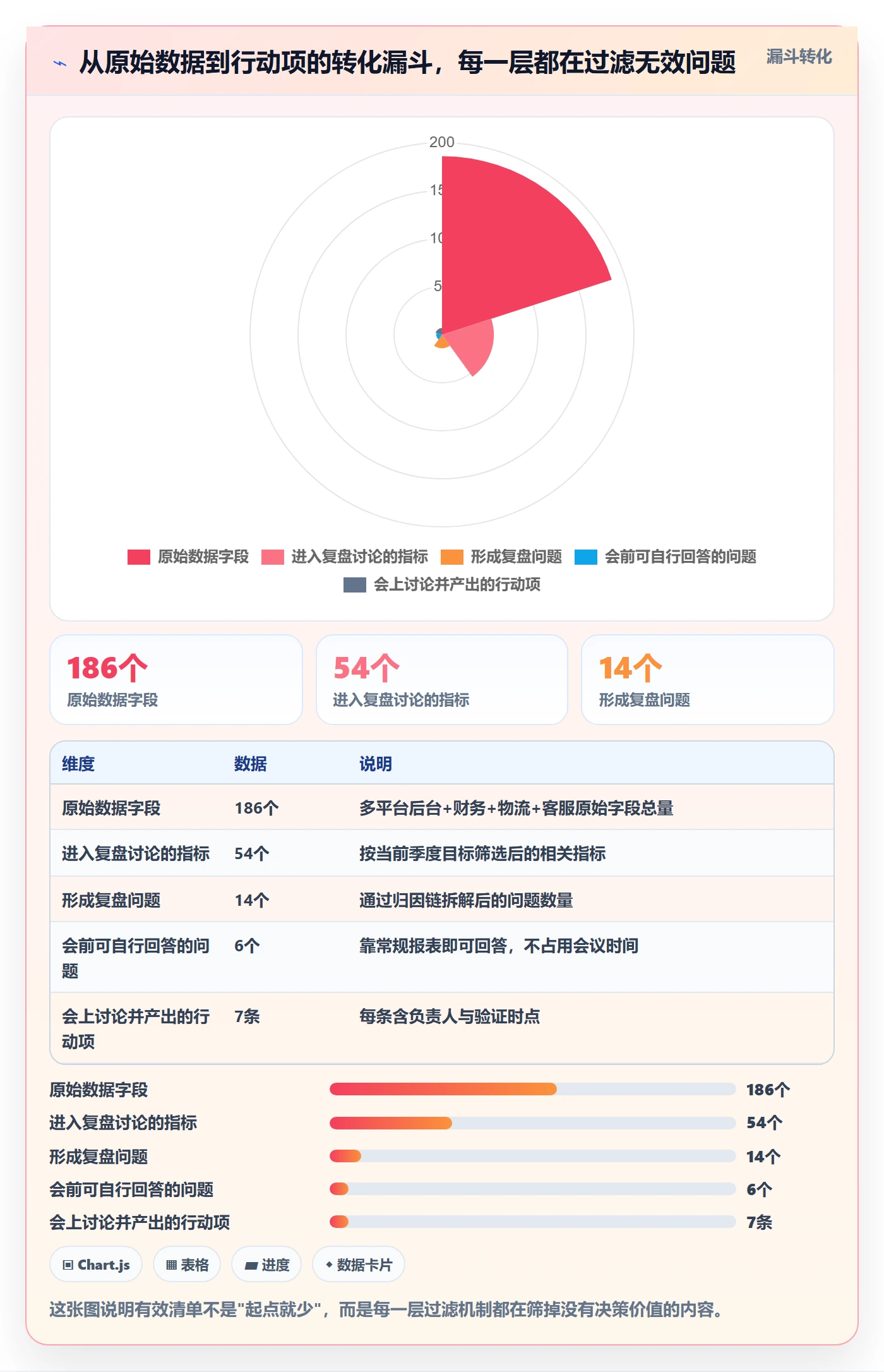 跨境电商运营实践指南:数据复盘的问题清单怎样更有效