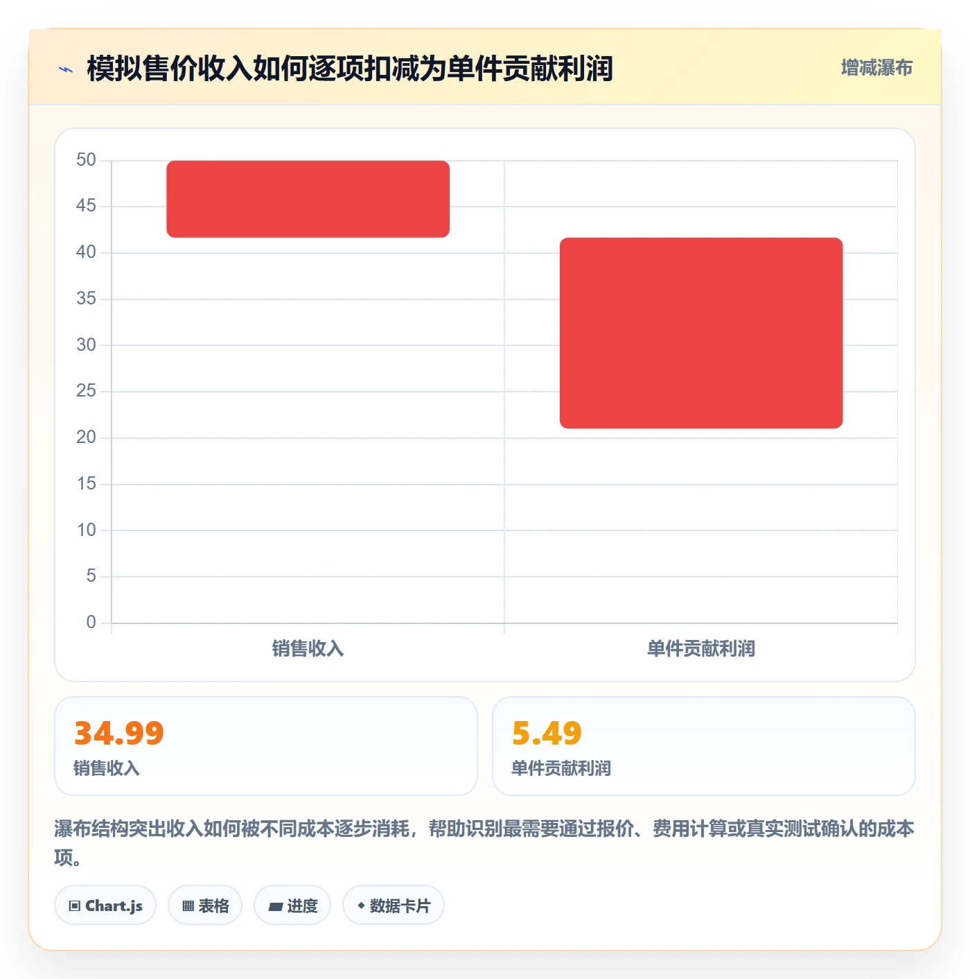 跨境电商从0到1：选品策略的案例拆解与操作要点