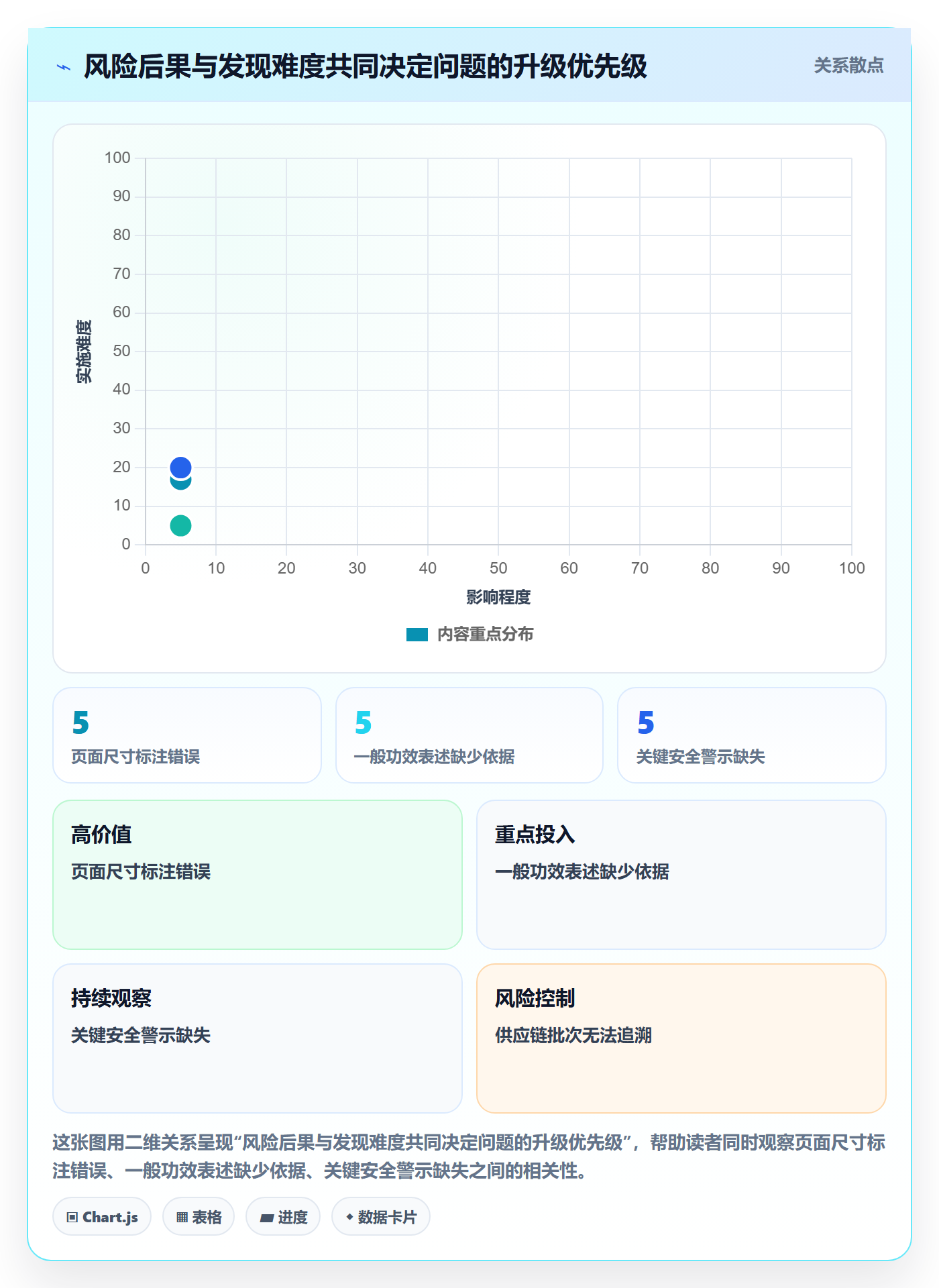 跨境电商场景解析：平台规则中的合规管理怎么处理