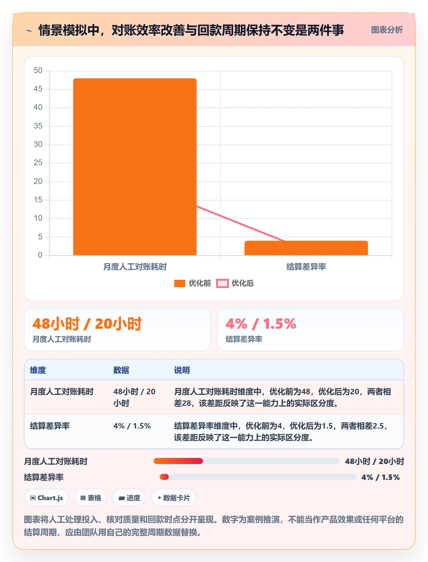 temu决策指南:用支付结算判断平台入驻方案