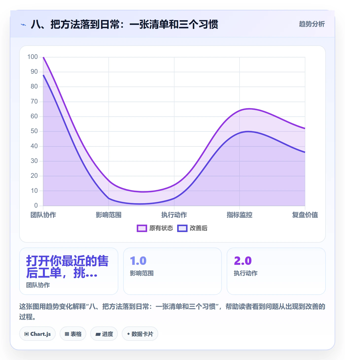 八、把方法落到日常：一张清单和三个习惯