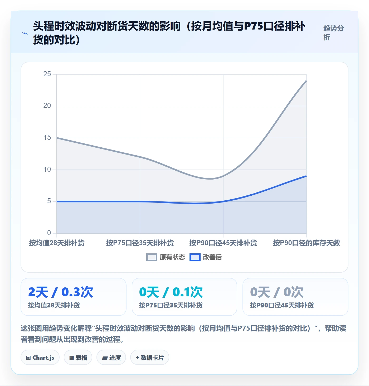 跨境电商运营使用技巧：库存计划对应的精细化运营方法