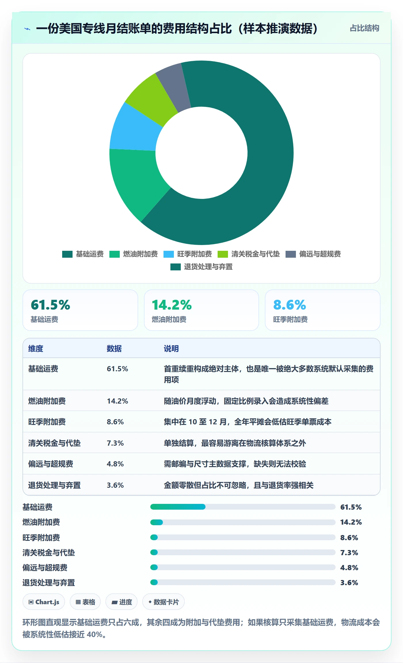 erp跨境电商实践指南：财务核算的跨境物流怎样更有效