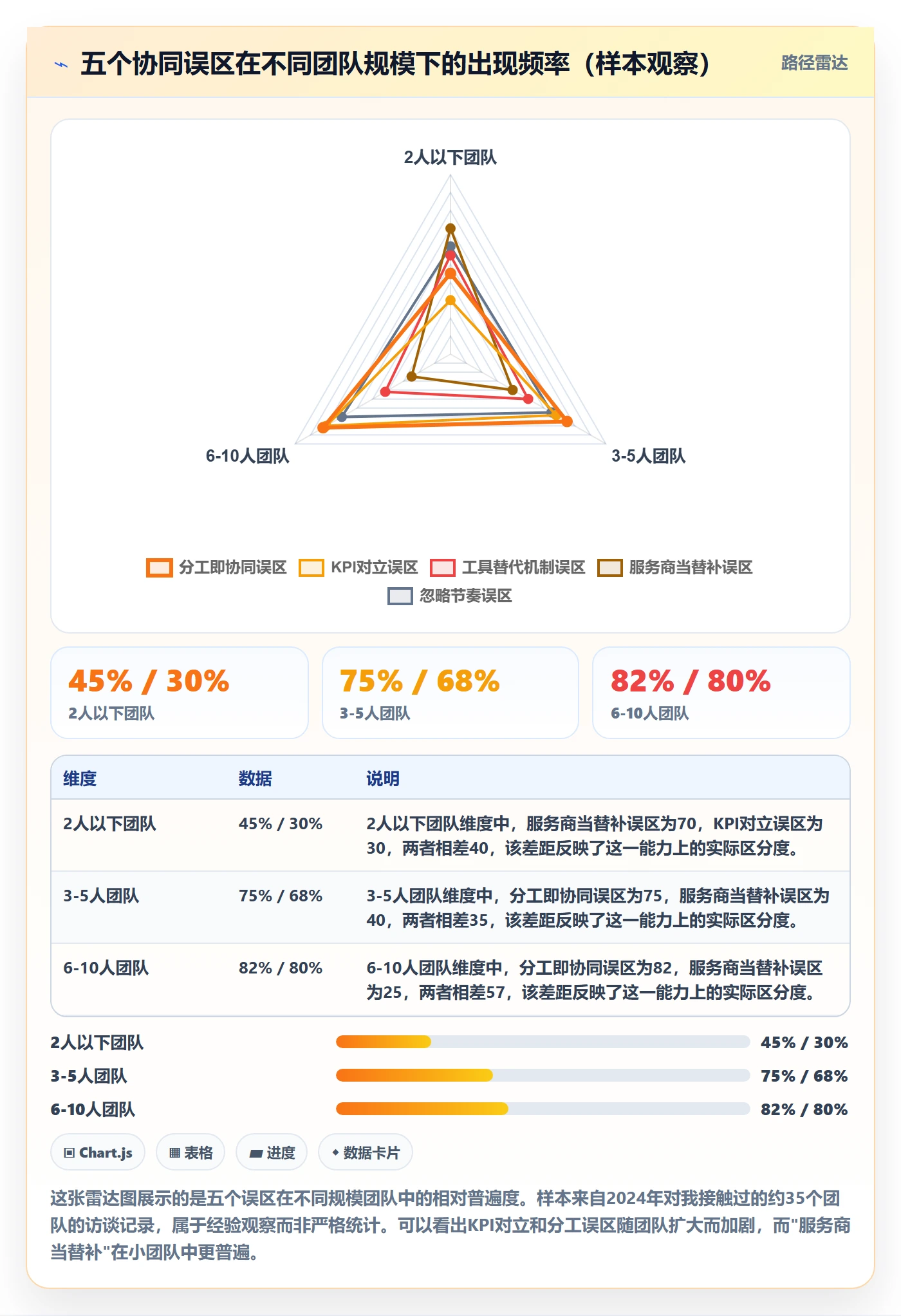 跨境电商一站式服务从0到1：运营推广的团队协同与操作要点
