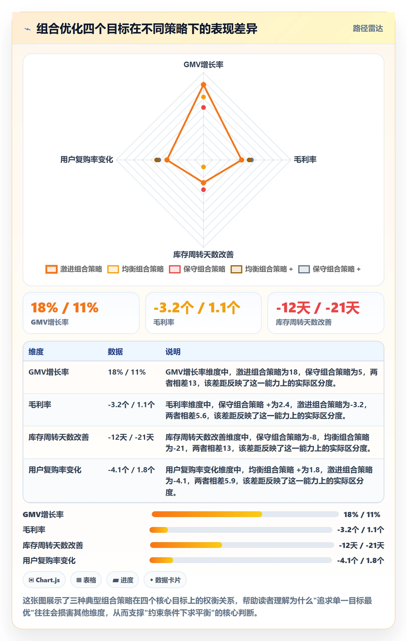商品分析基础课：组合优化相关的趋势观察一次讲透