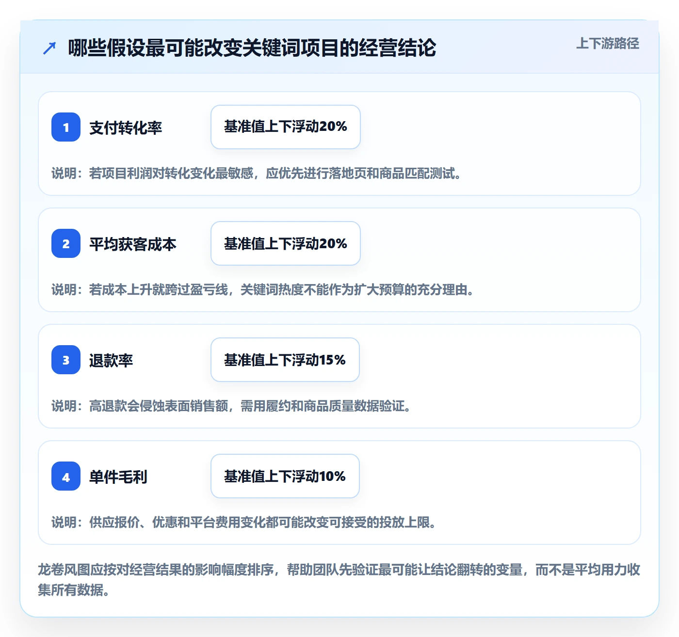 电商数据查询网站场景解析：关键词搜索中的新手避坑怎么处理