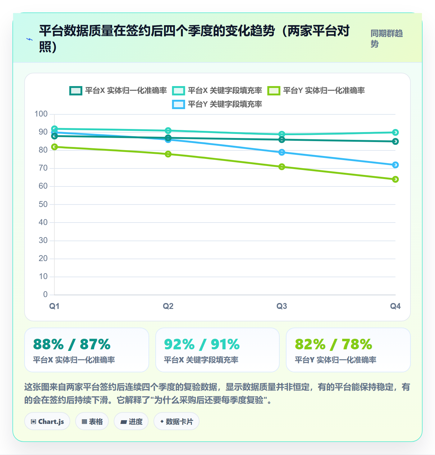 外贸数据分析平台检查方法:通过海关数据评估平台规则质量