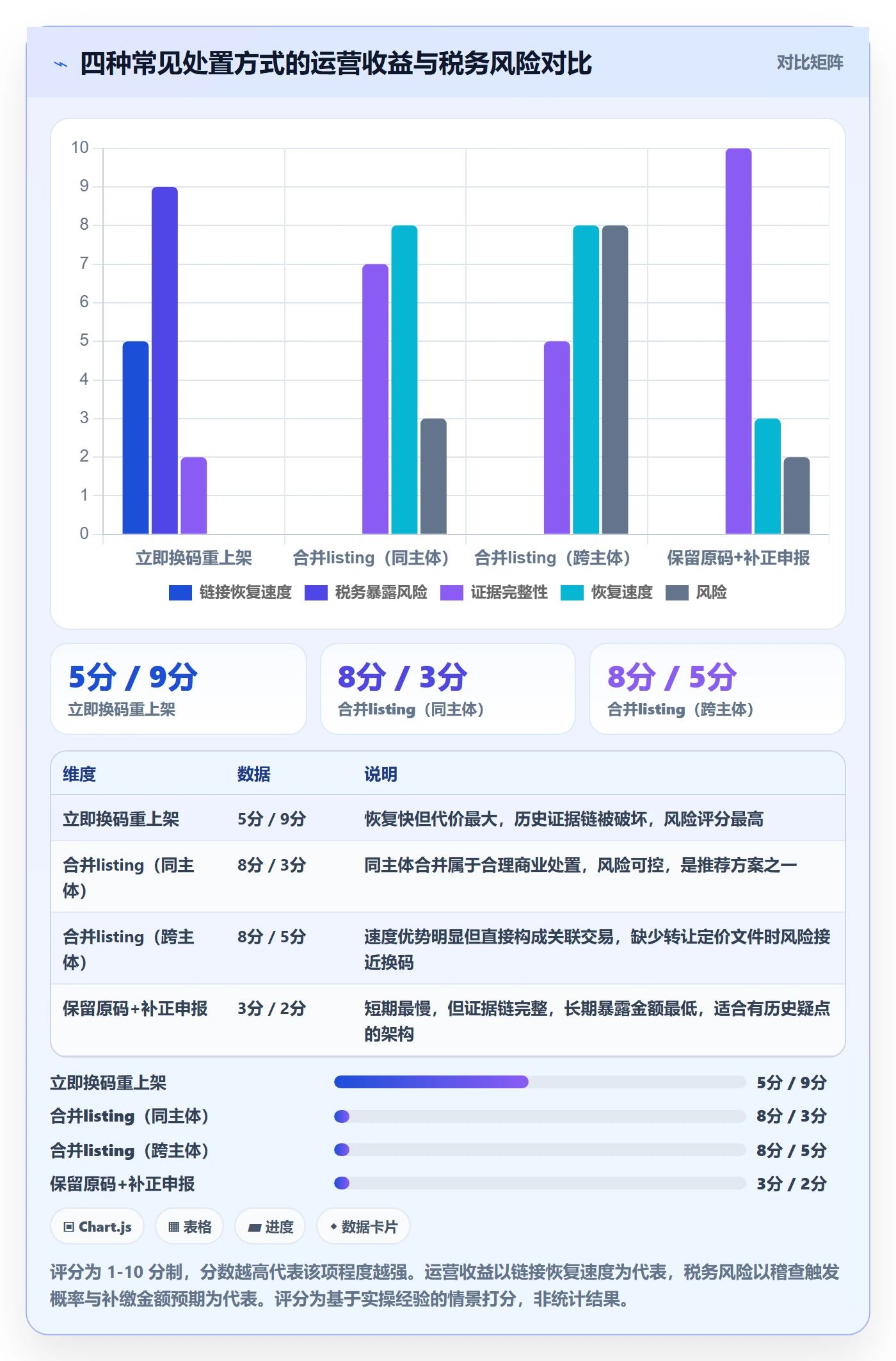 UPC码场景解析：重复码排查中的税务筹划怎么处理