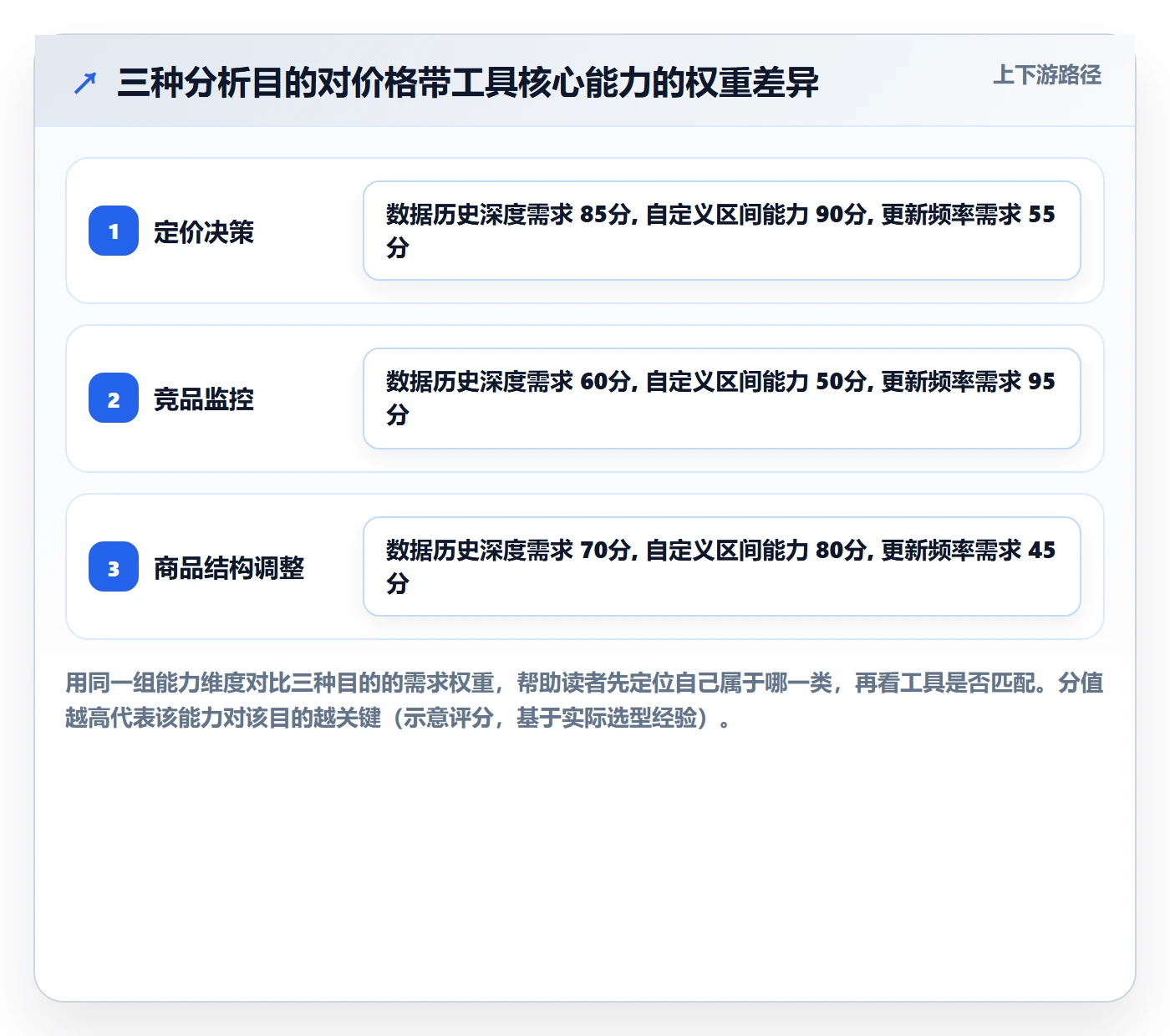 商品分析怎么选？价格带相关的工具对比判断标准