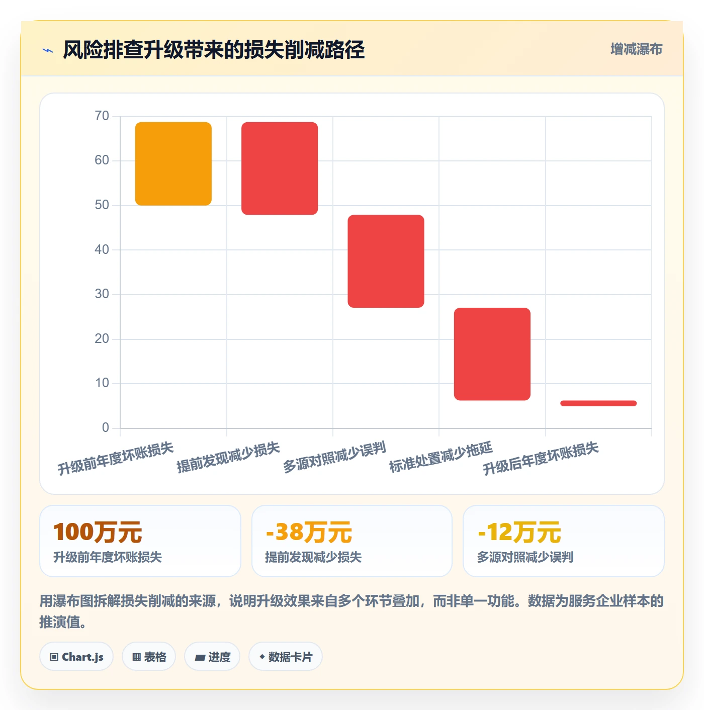 外贸数据分析平台升级方案:用风险排查改善海关数据