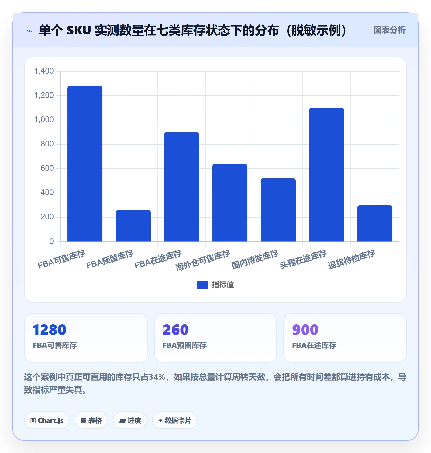 erp跨境电商场景解析:库存管理中的季度复盘怎么处理