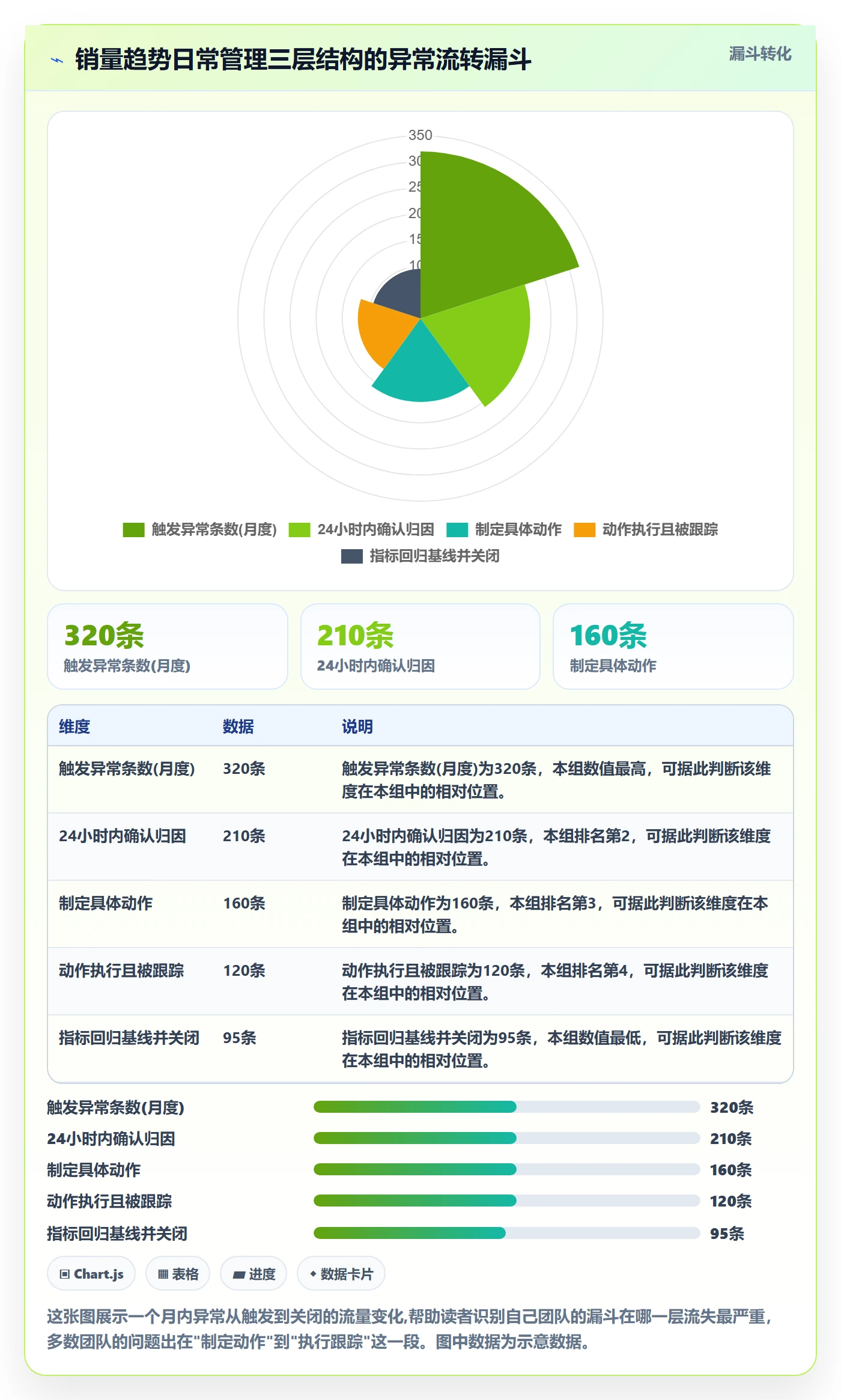 商品分析怎么管？以销量趋势为核心的日常管理方案