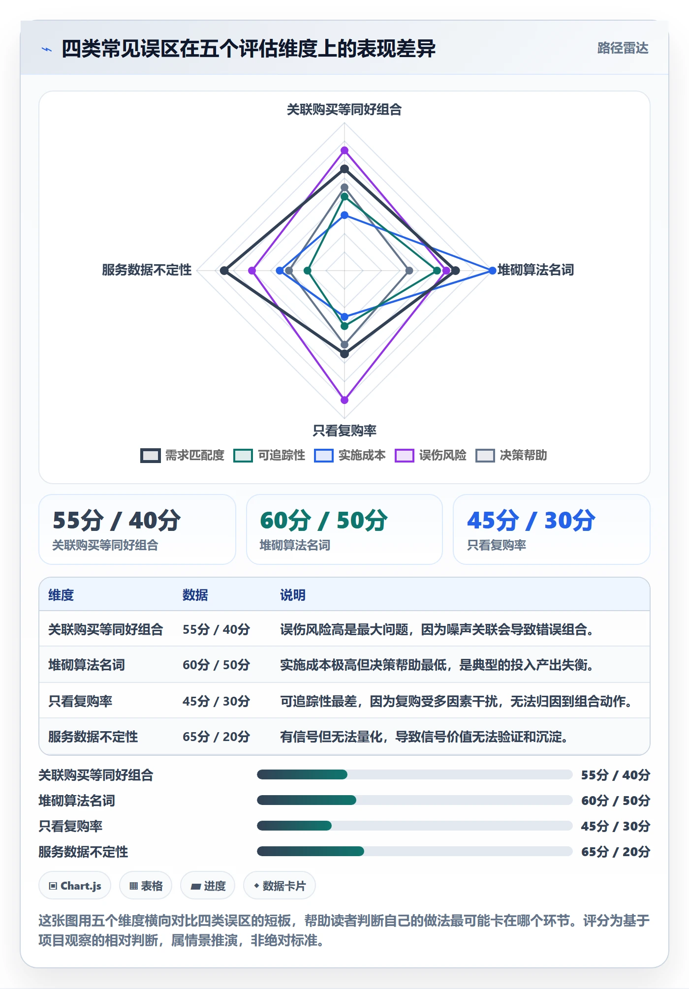 商品分析实用方法：围绕组合优化建立客户服务