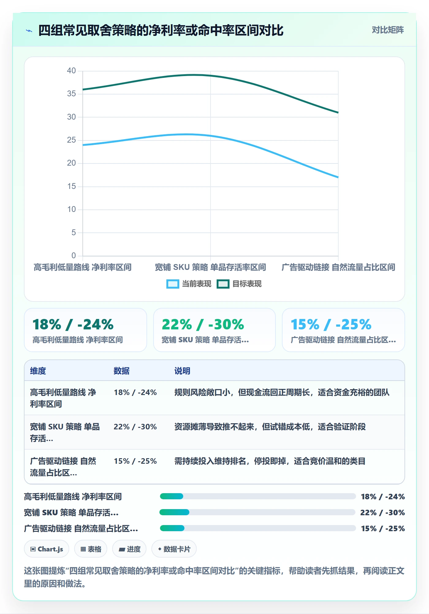 跨境电商运营问题诊断：选品上新如何用平台规则改进