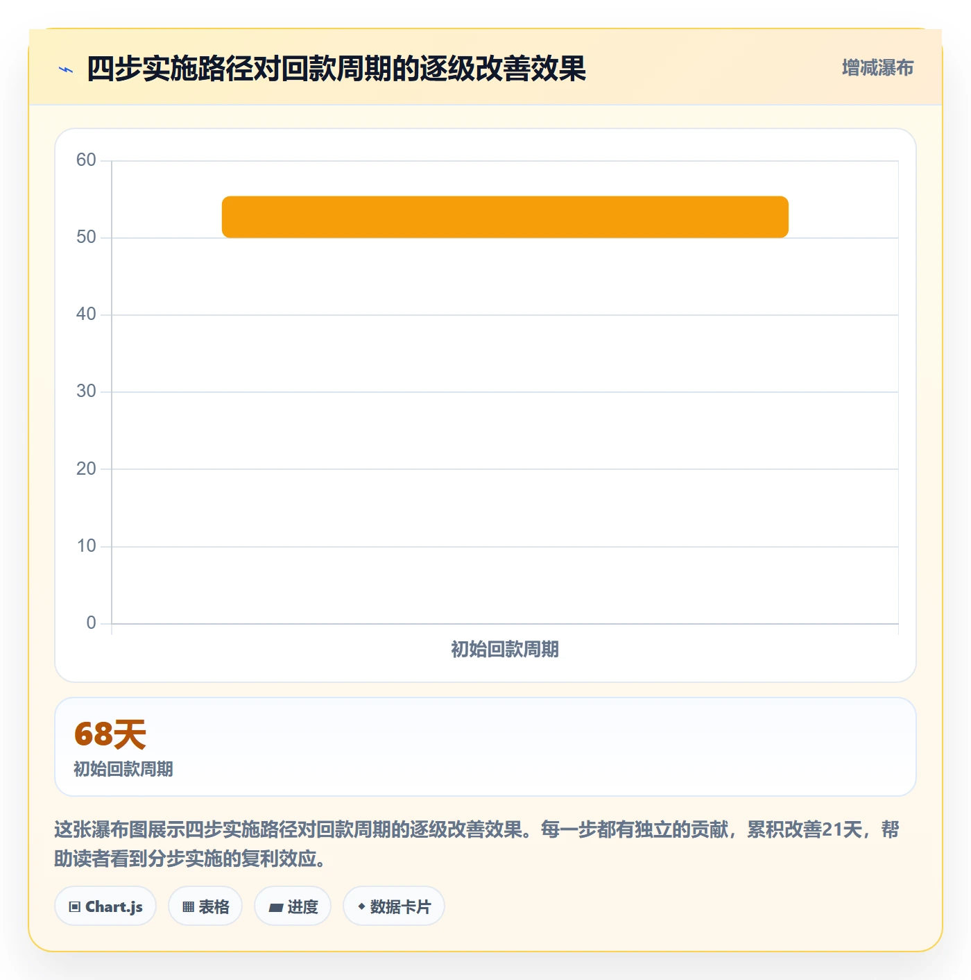 商品分析实施路径：竞争强度如何完成回款管理