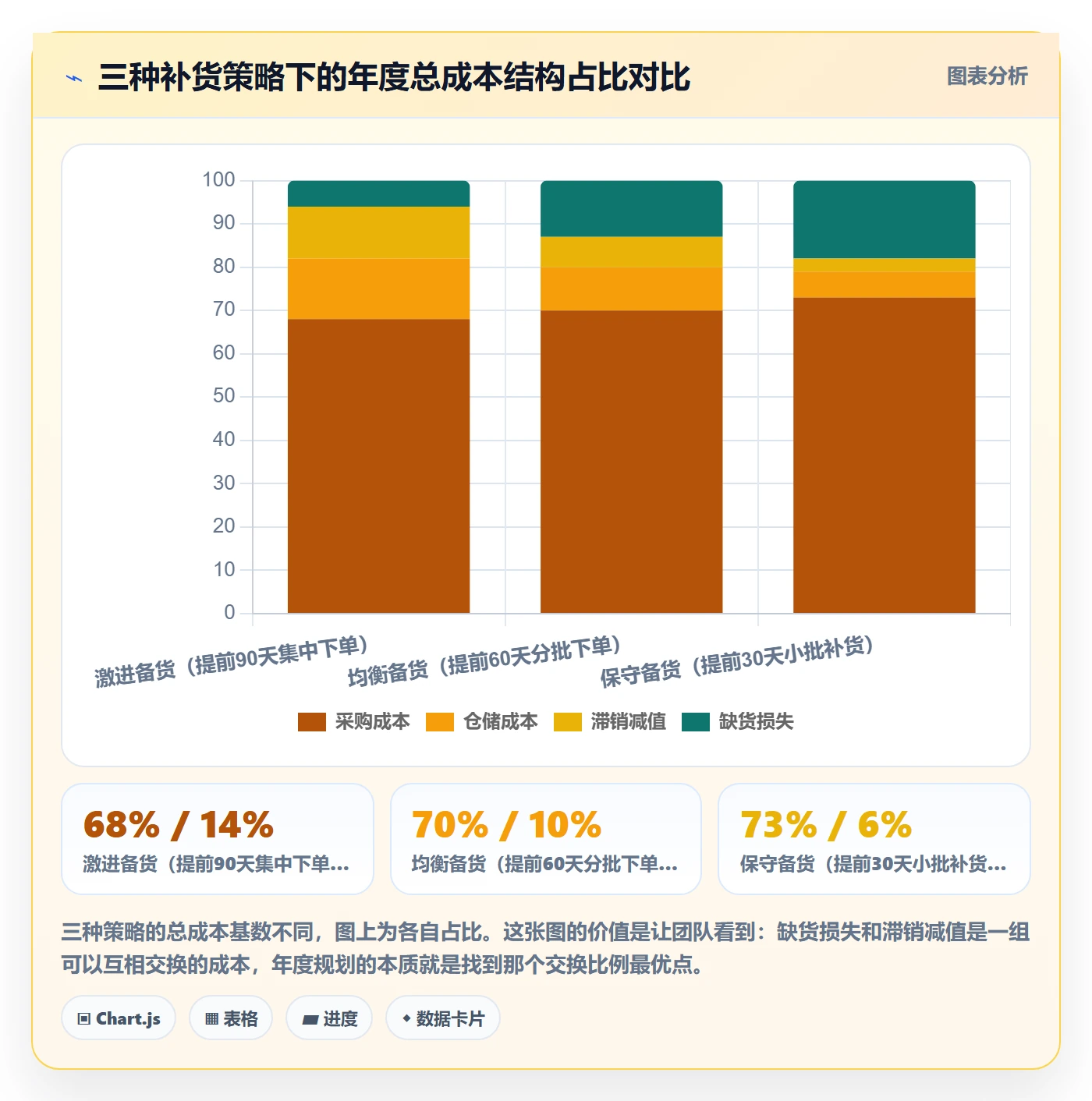 跨境电商运营场景解析：库存计划中的年度规划怎么处理