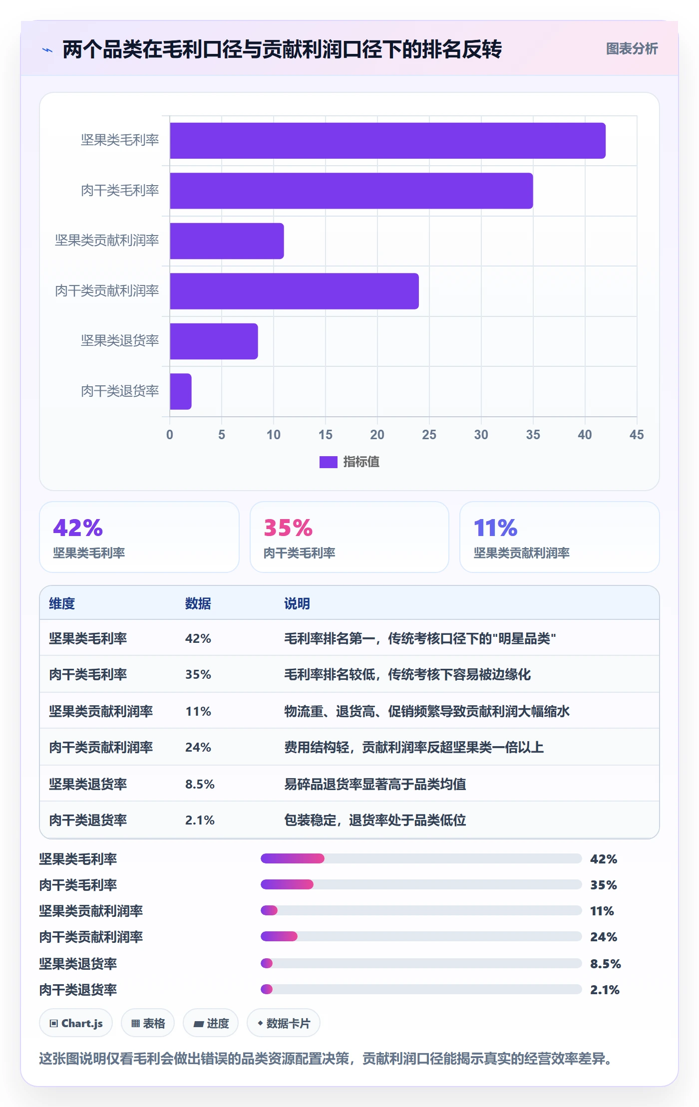 商品分析绩效考核：利润空间从哪里开始