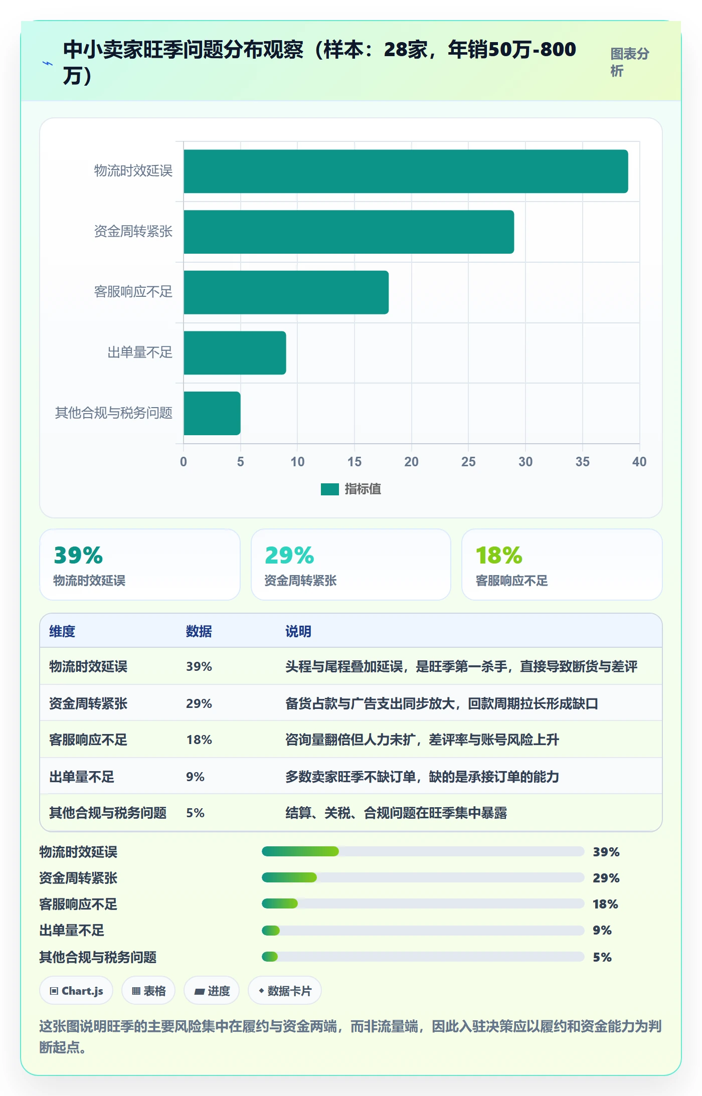 跨境电商一站式服务决策指南：用旺季准备判断平台入驻方案