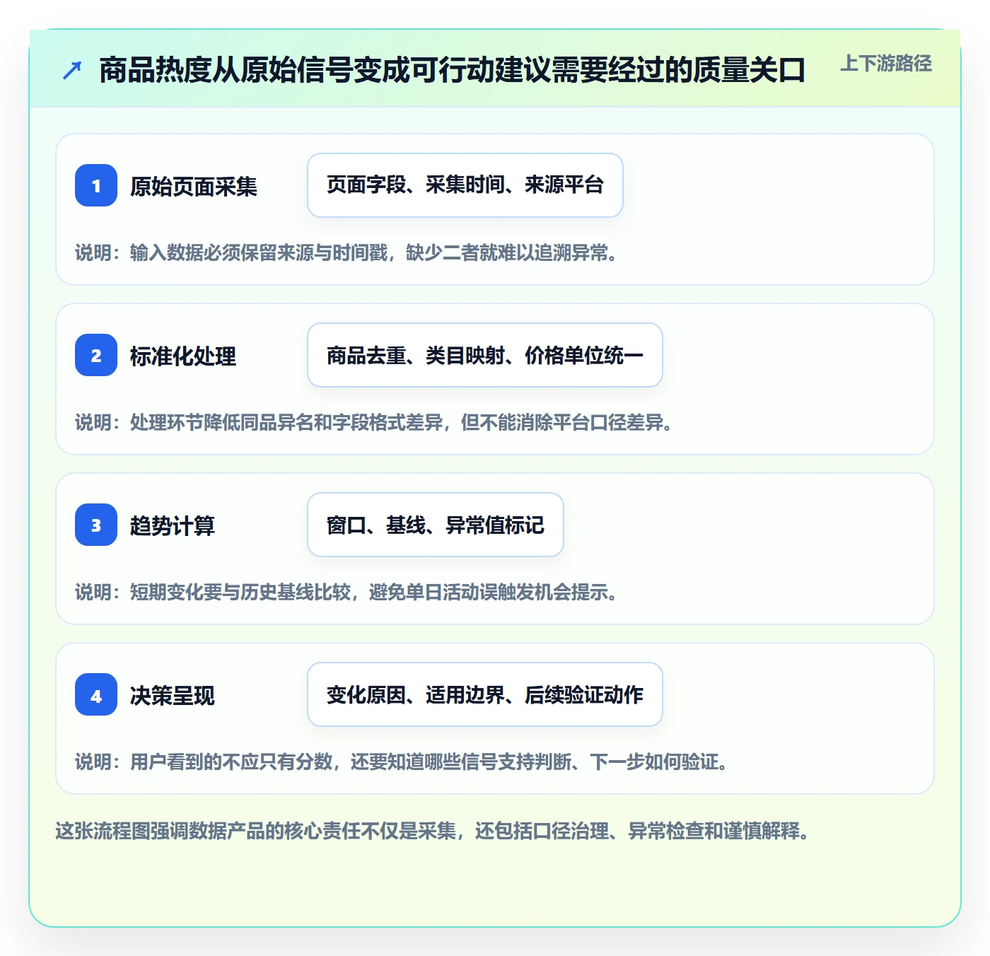 电商数据查询网站运营框架：把商品热度纳入中小商家