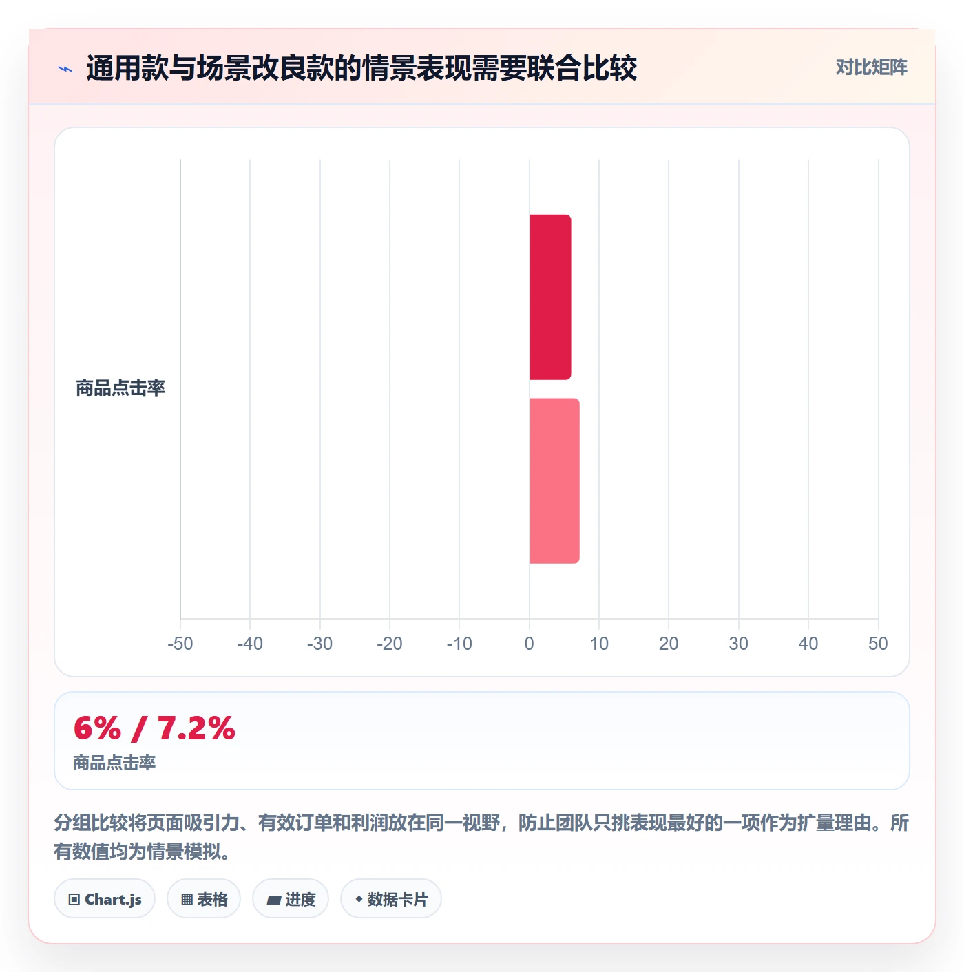temu怎么落地？从选品定价讲清品牌建设