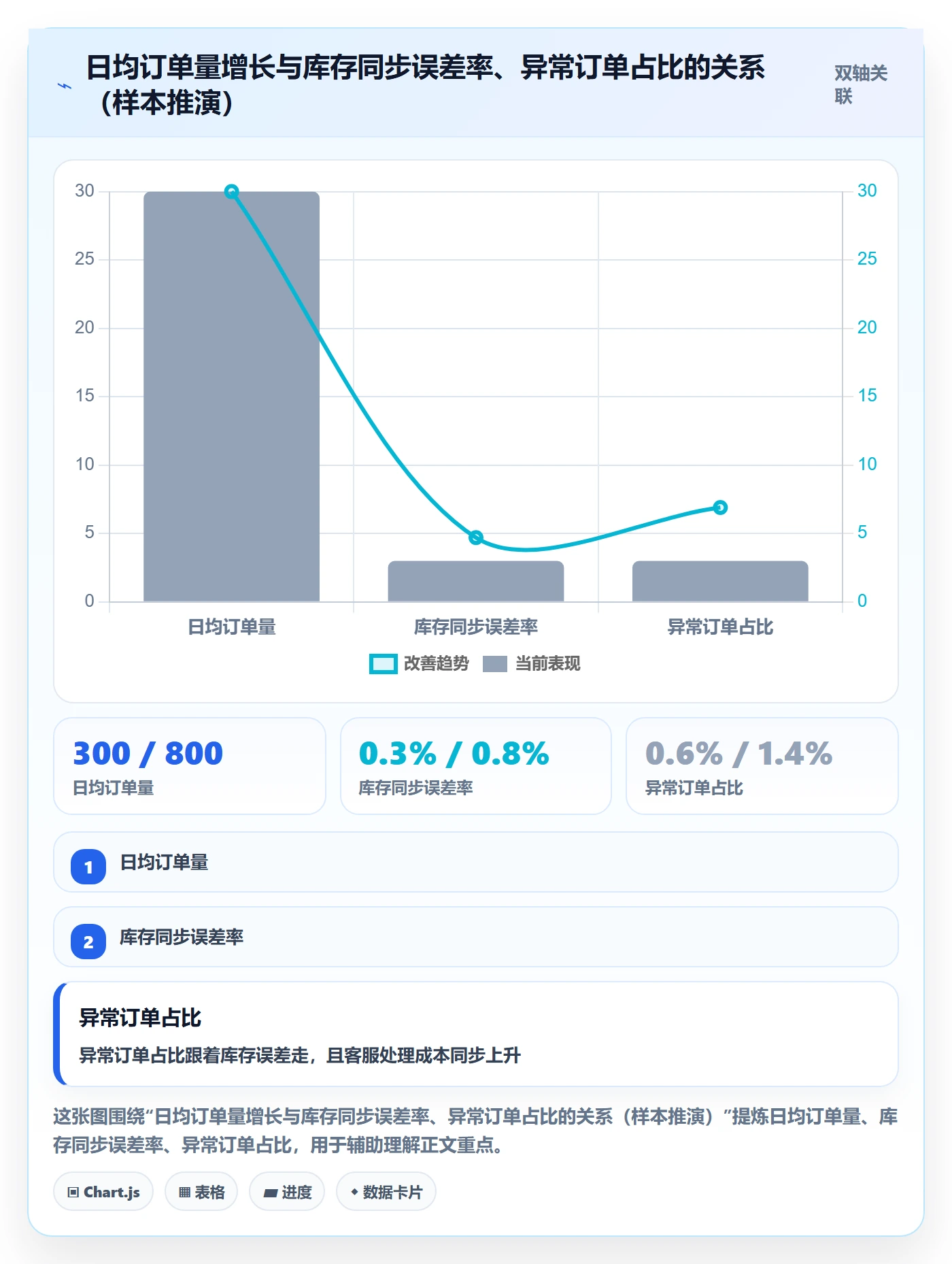 erp跨境电商建设路线：从物流对接到旺季准备分几步