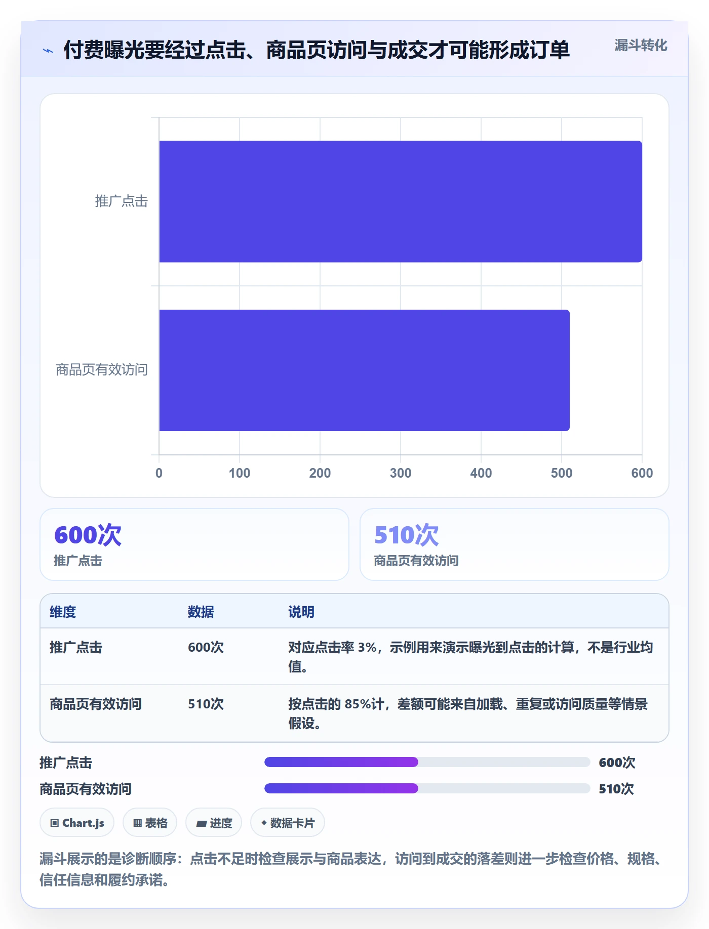 temu操作手册：平台入驻对应的广告投放步骤