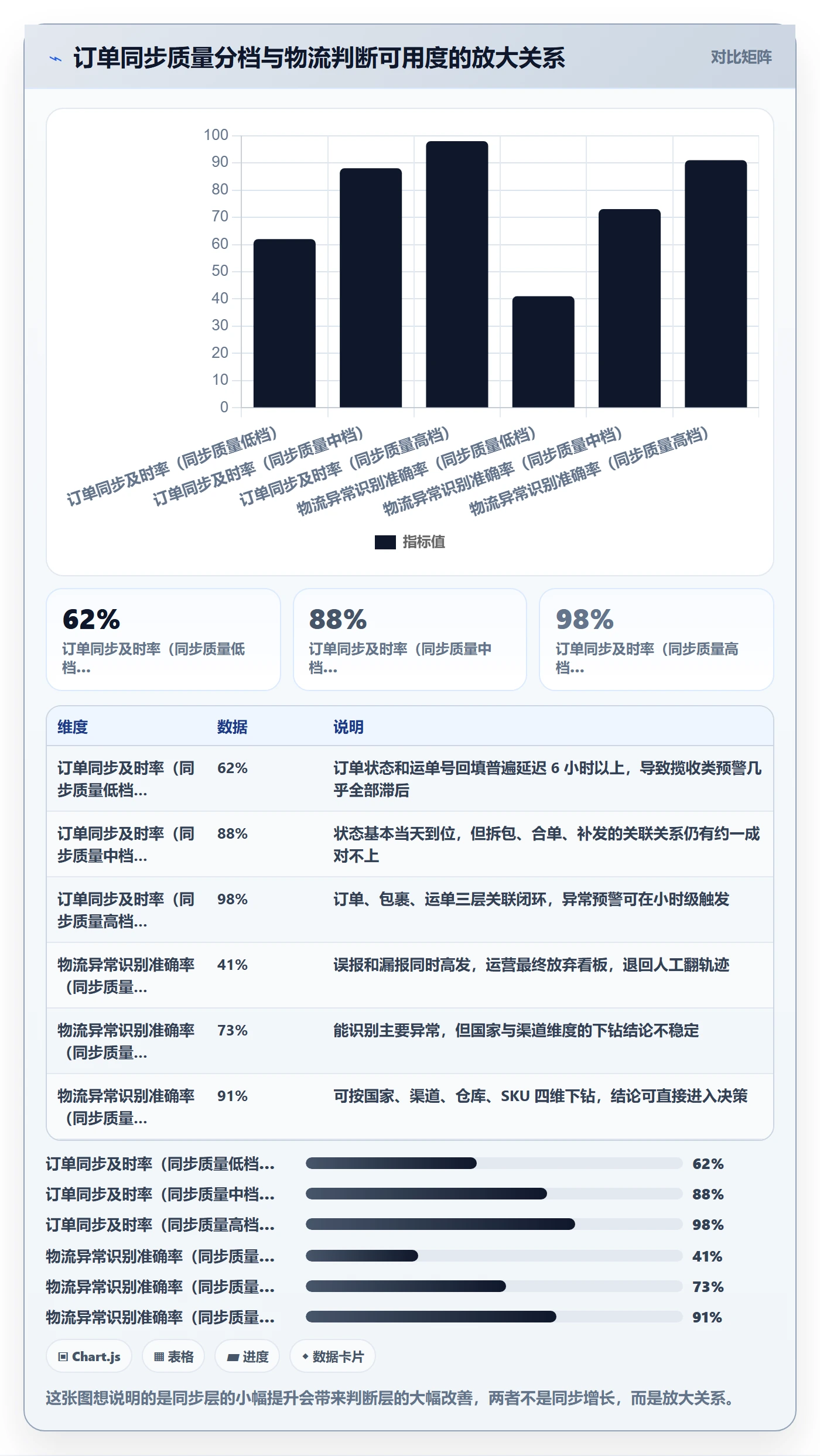 erp跨境电商数据方法：用订单同步支撑跨境物流判断