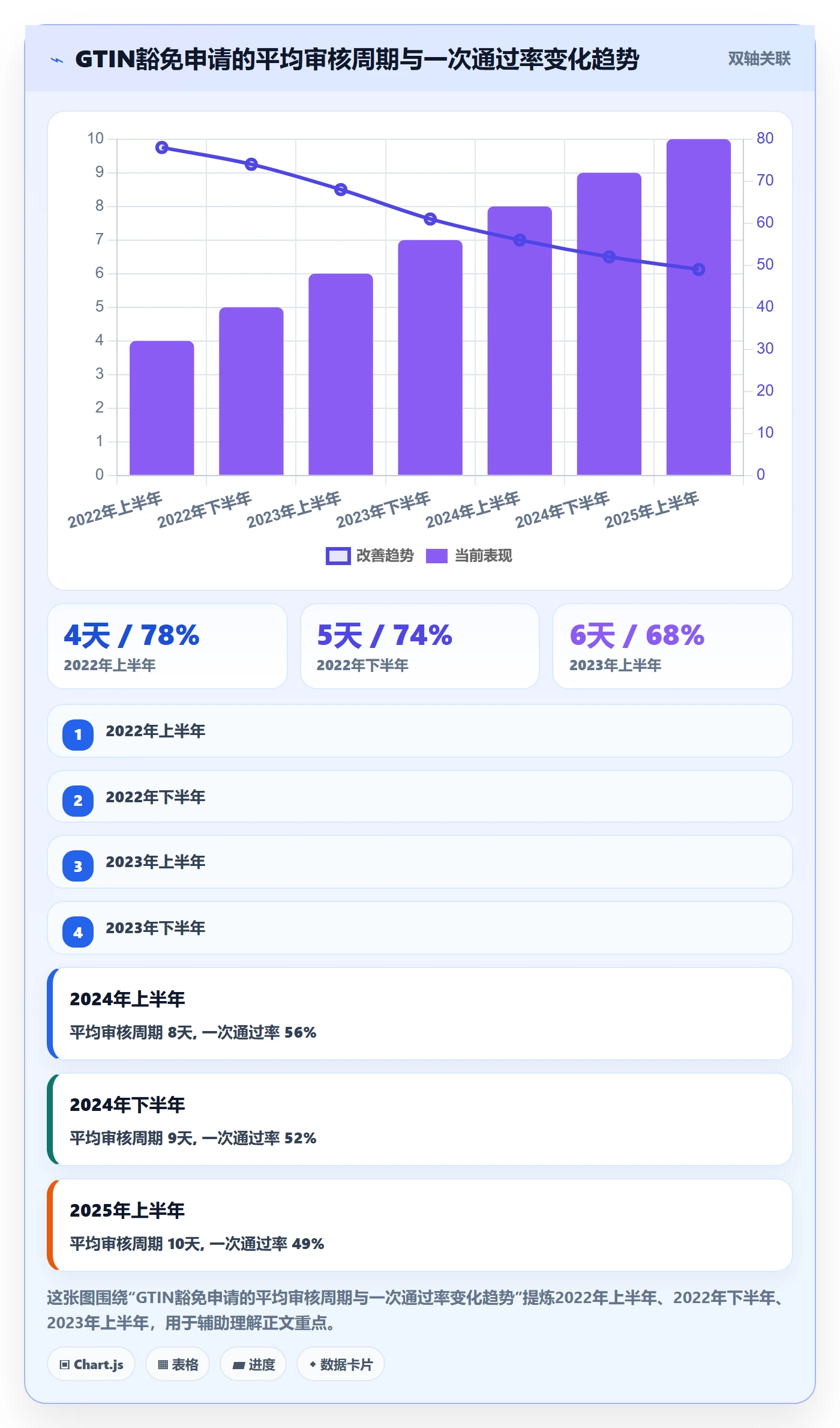 UPC码建设路线：从豁免申请到落地案例分几步