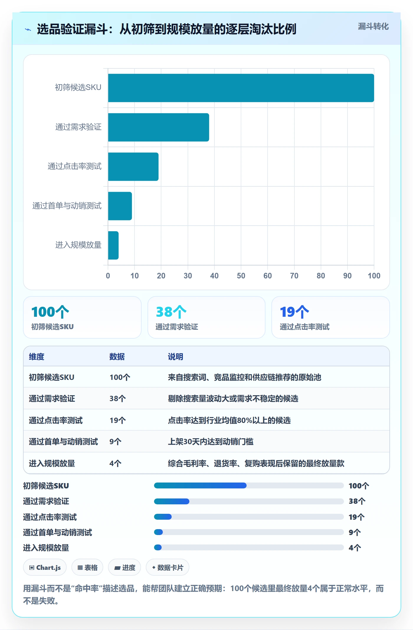 跨境电商运营优化清单：选品上新与增长策略的关键动作