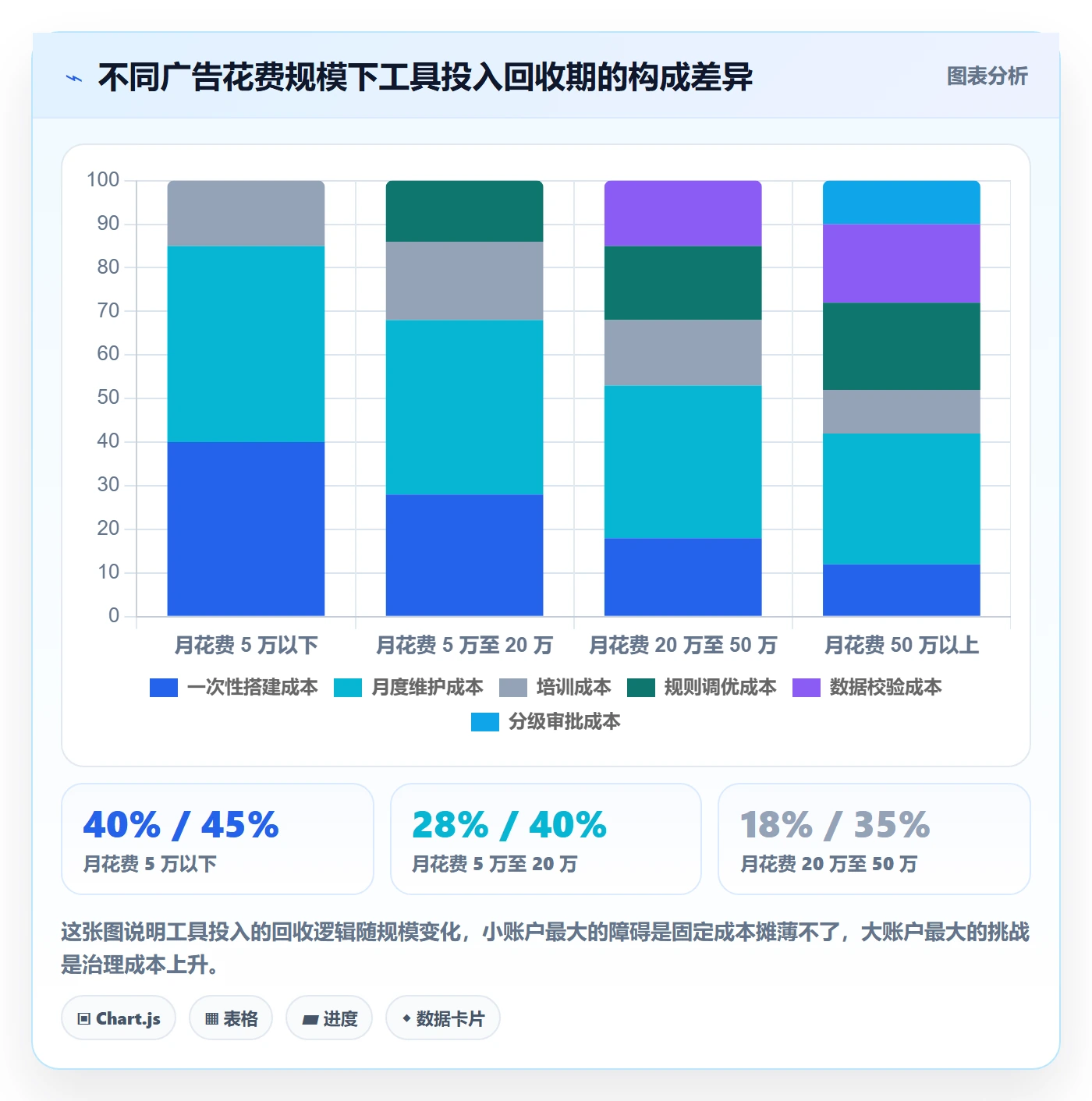 亚马逊软件执行标准：广告管理环节如何体现工具对比