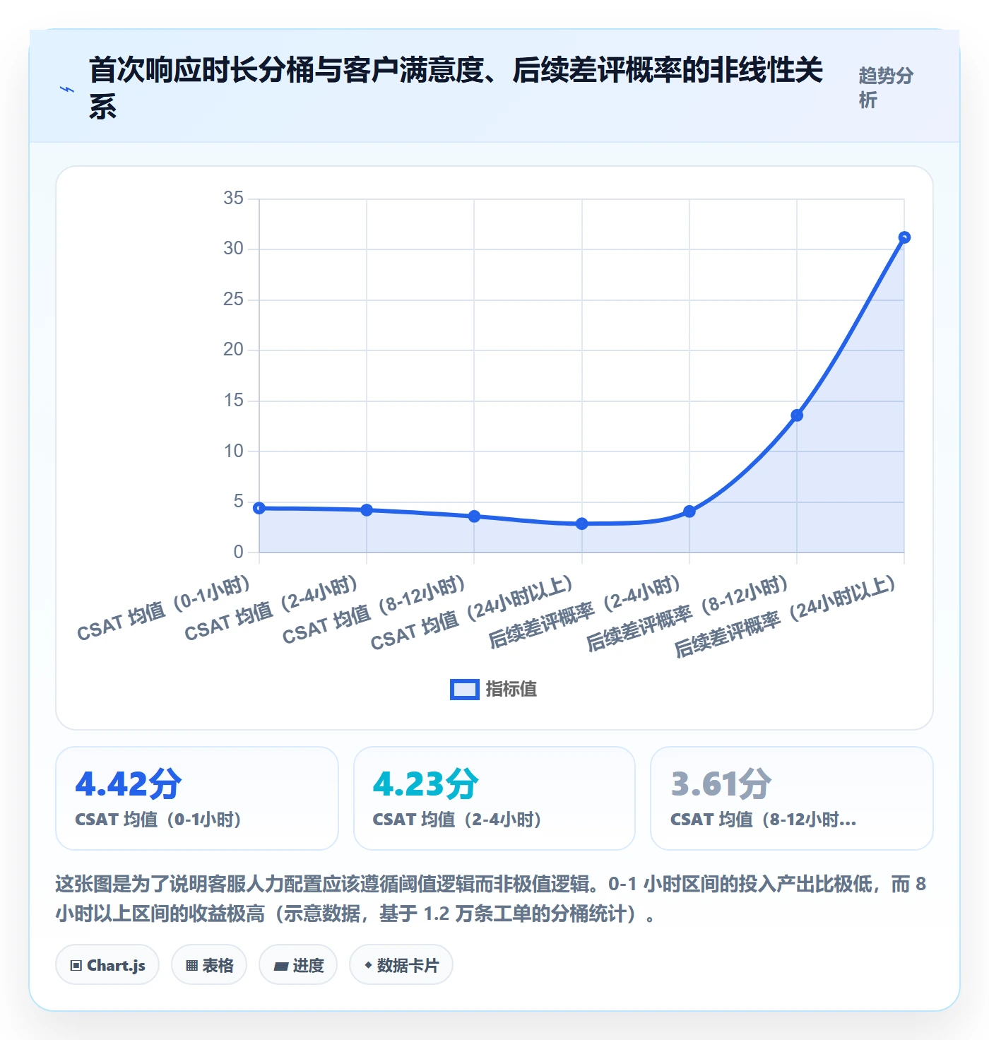 跨境电商运营管理要点：客户服务的数据复盘如何设计