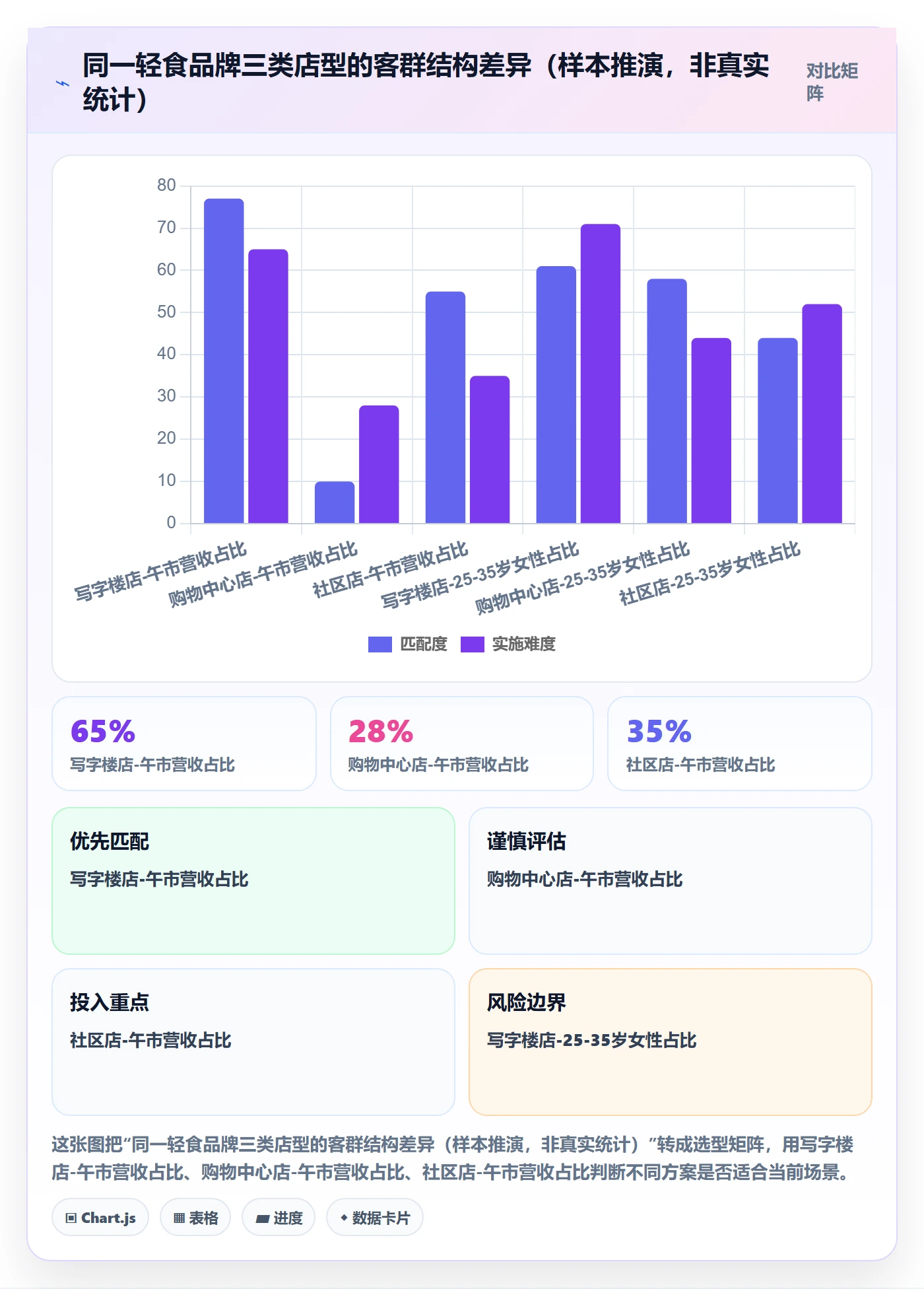 商品分析选择标准：市场需求维度如何评估多店经营