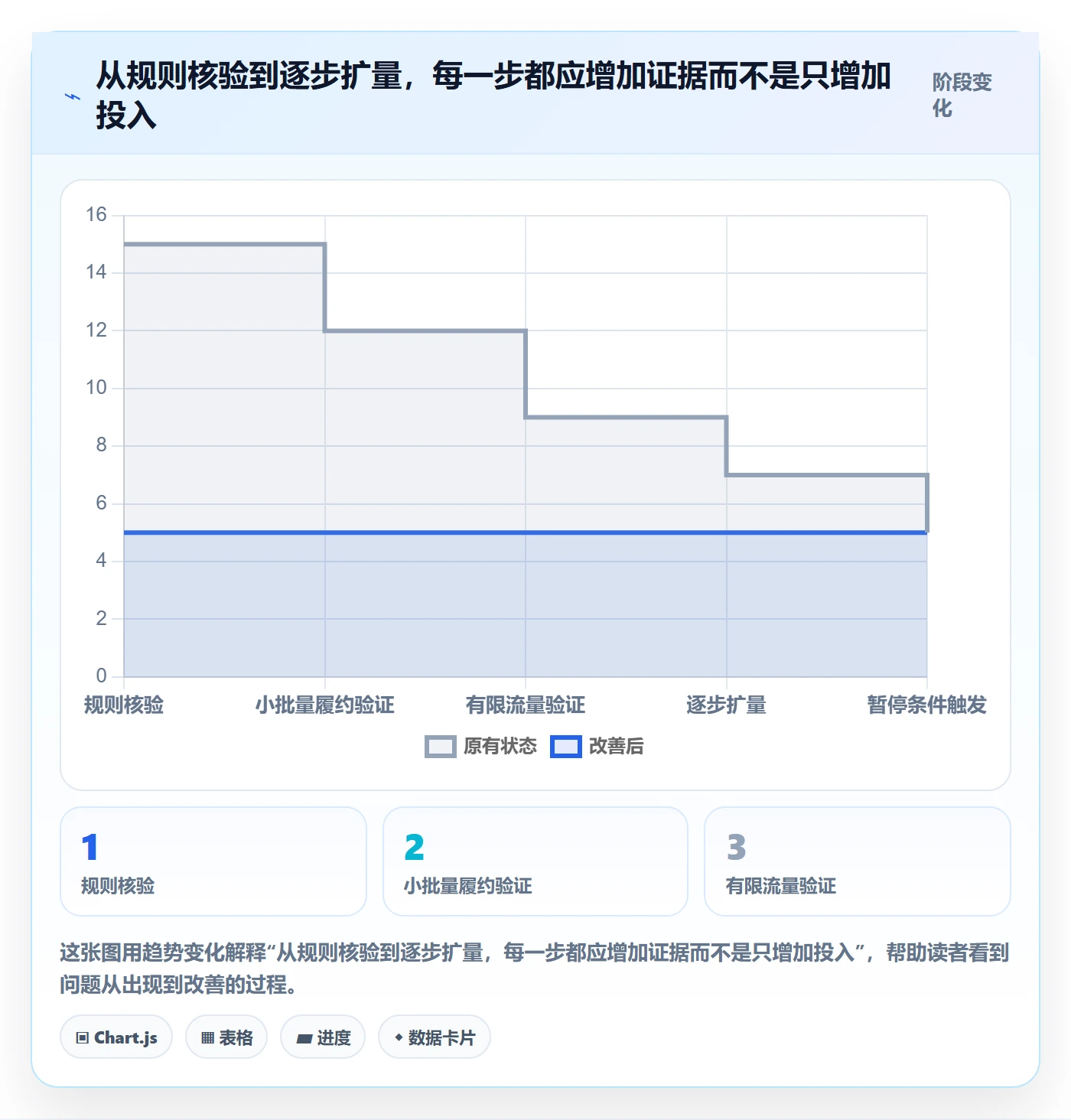 temu避坑指南：半托管模式环节的增长策略要注意什么