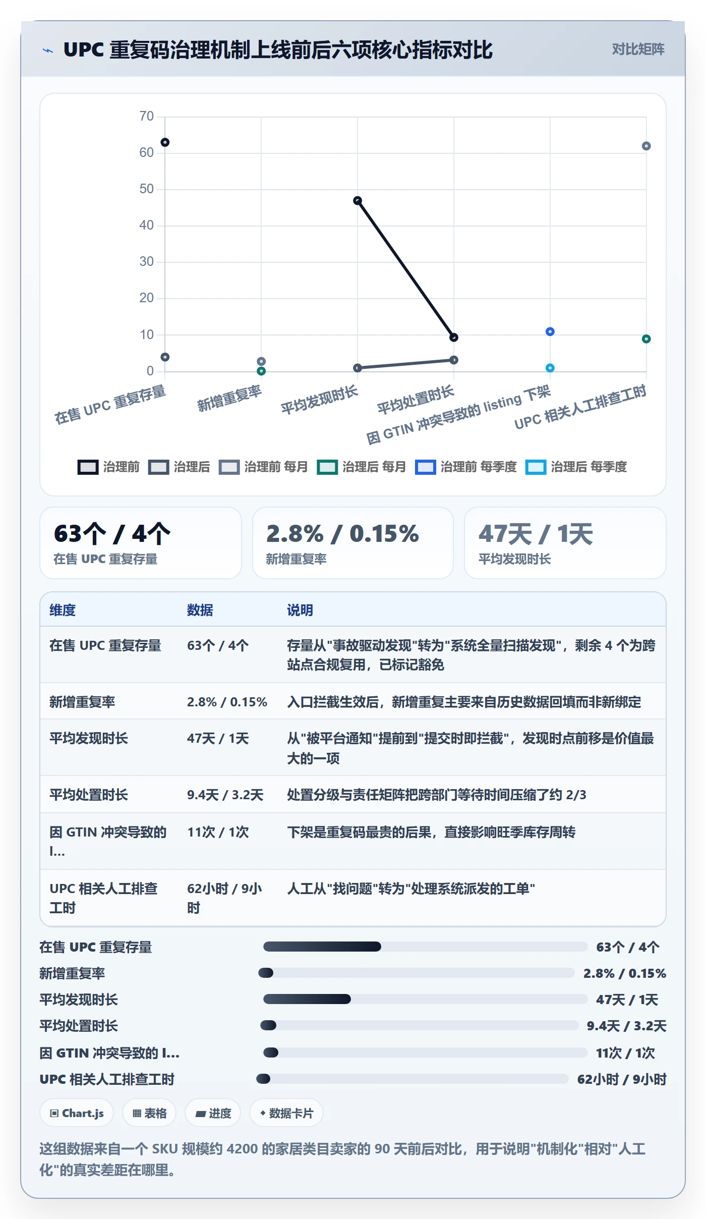 UPC码管理要点：重复码排查的日常管理如何设计