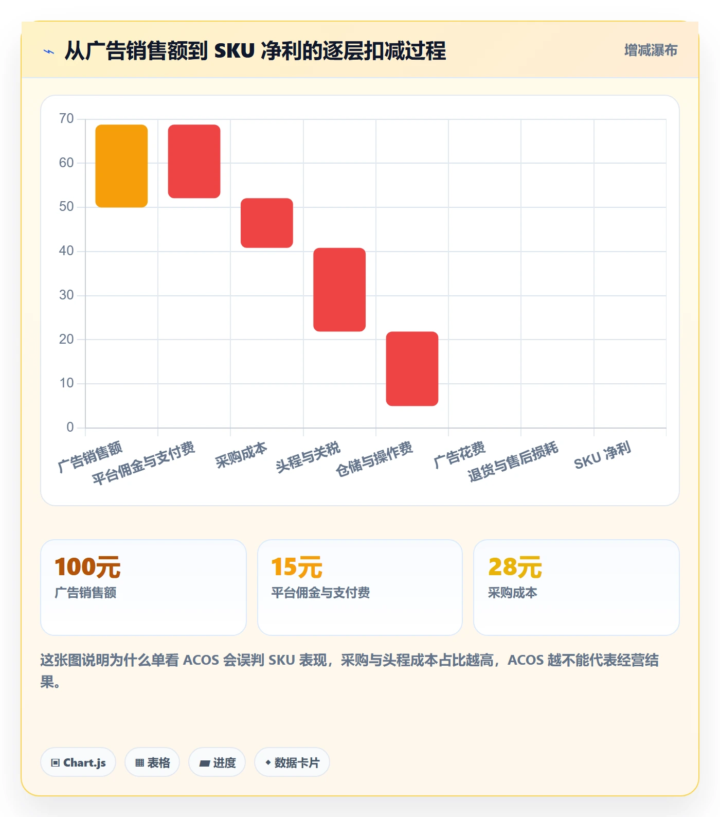 erp跨境电商选择标准：采购补货维度如何评估广告投放