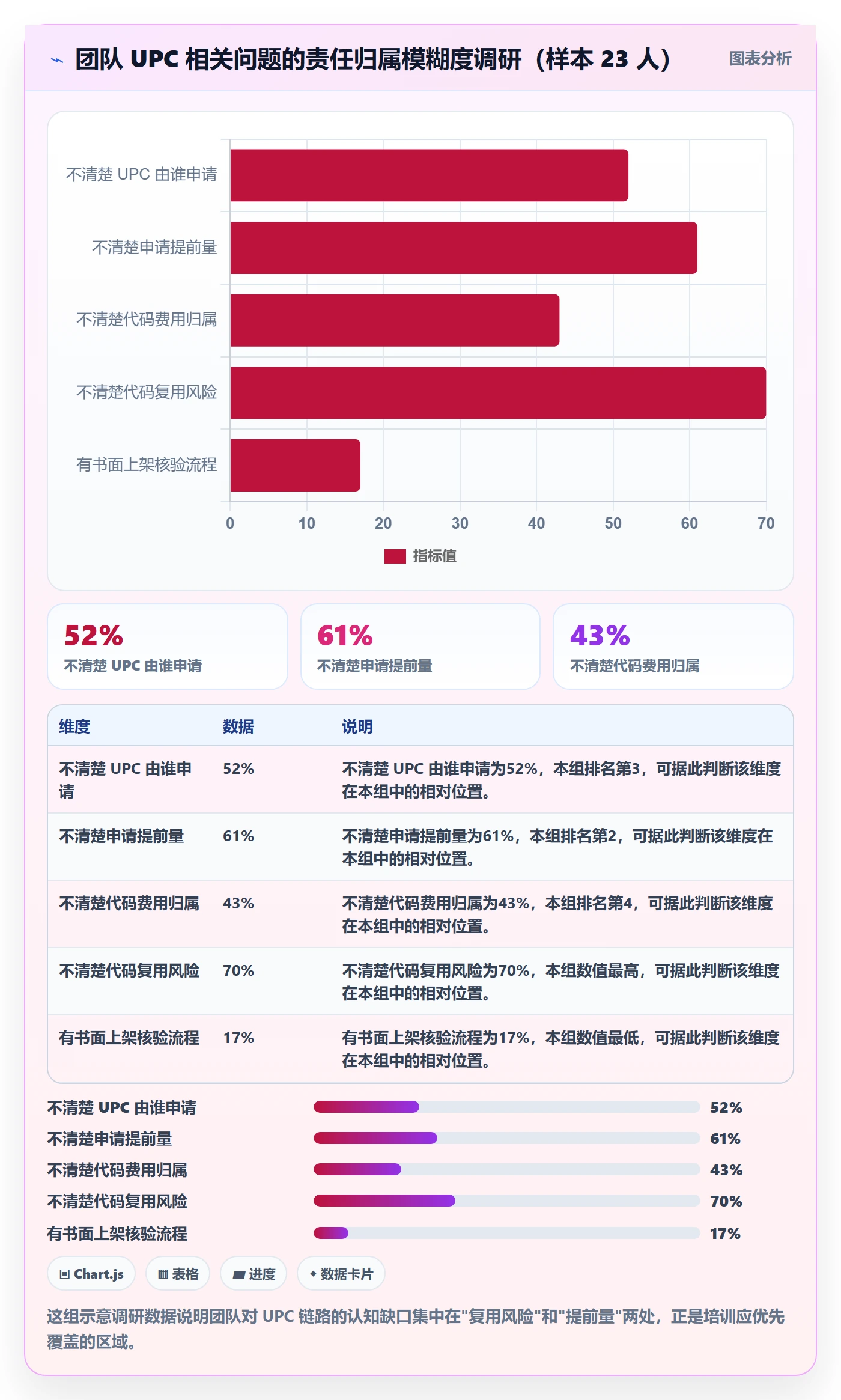 UPC码应用思路：围绕代码申请拆解团队培训