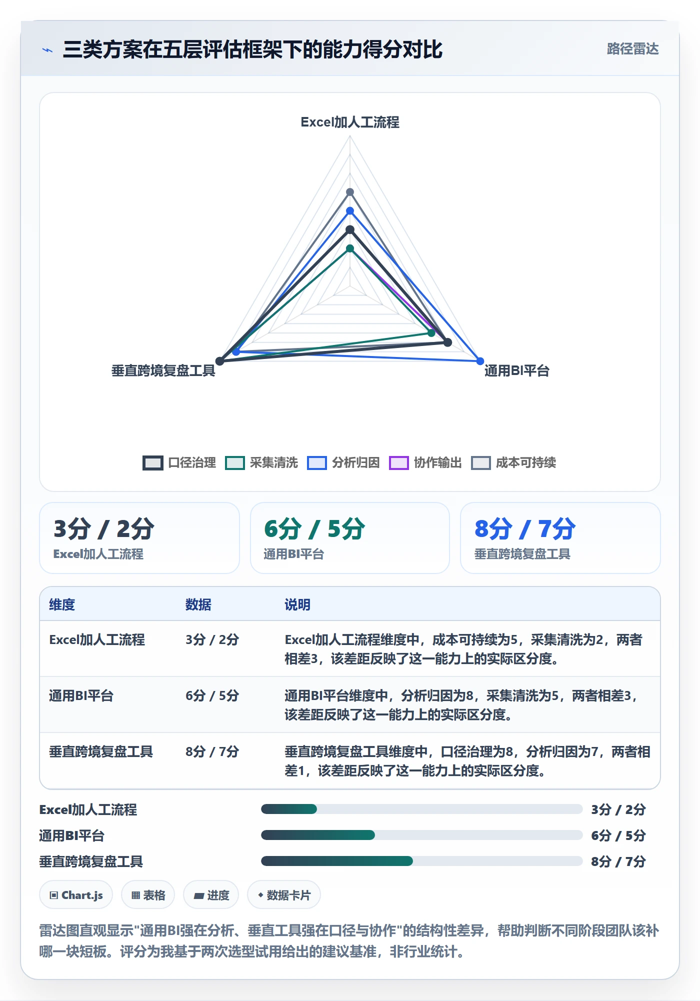 跨境电商运营场景解析:数据复盘中的工具对比怎么处理